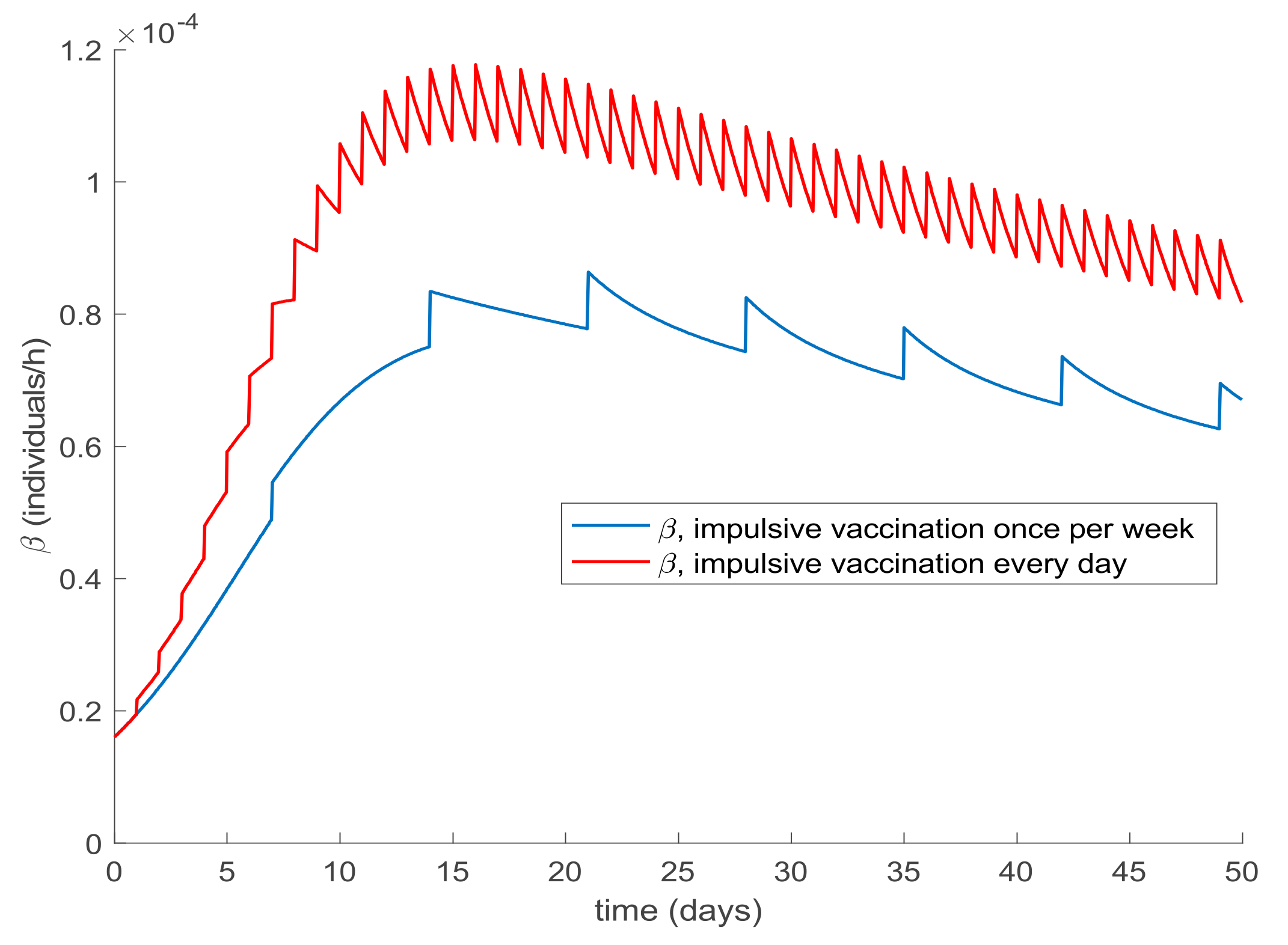 Ijerph 19 01512 g016 550