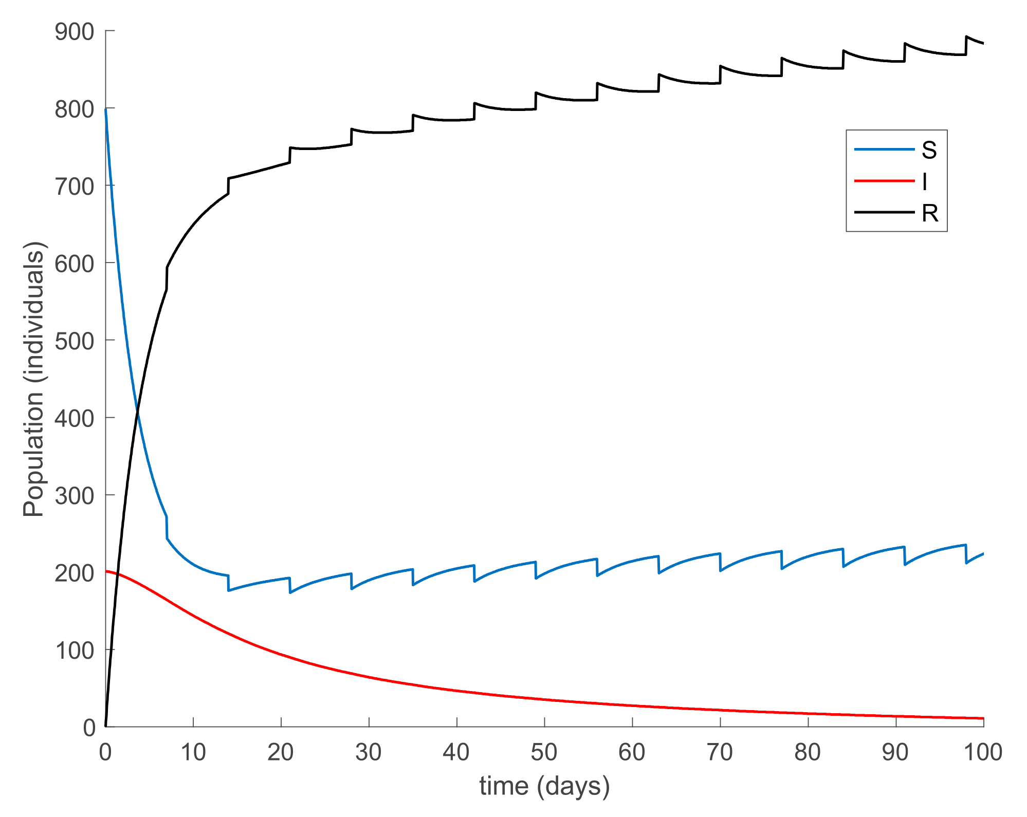 Ijerph 19 01512 g017 550