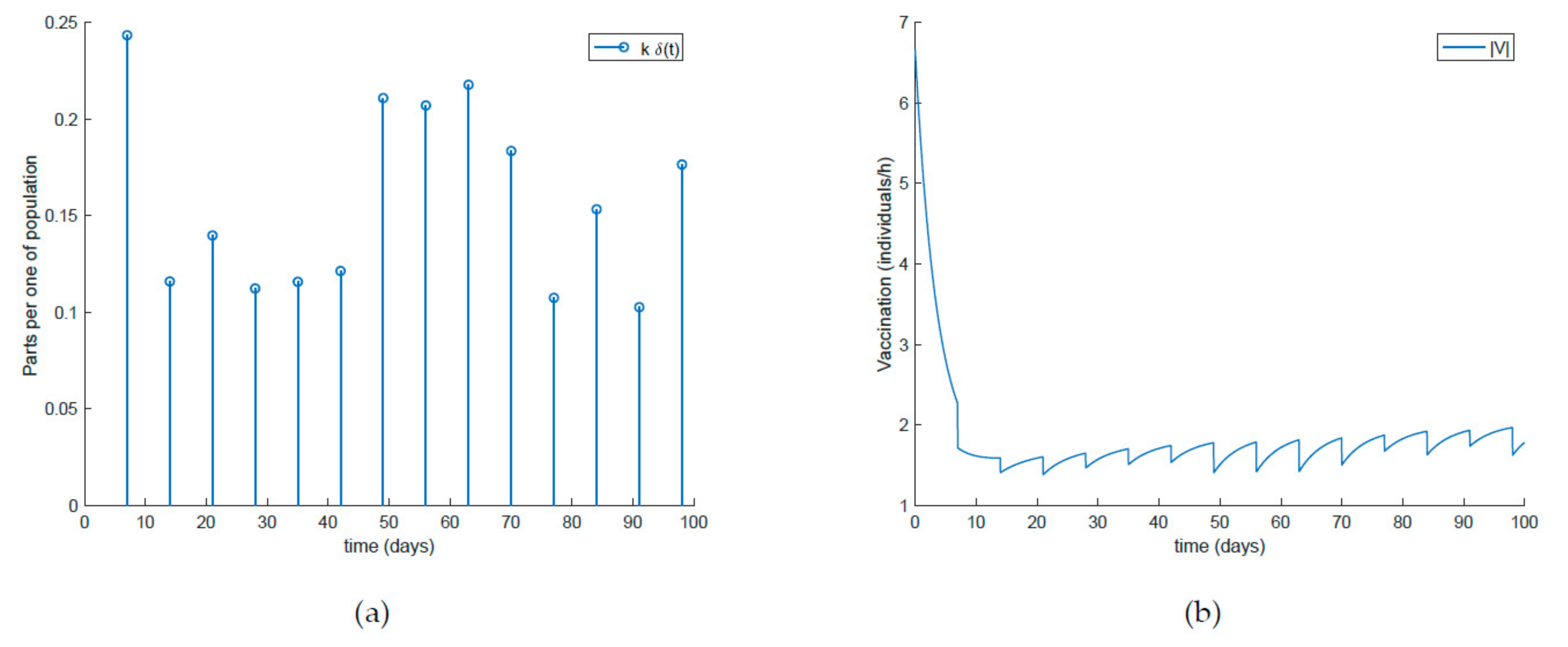Ijerph 19 01512 g018 550