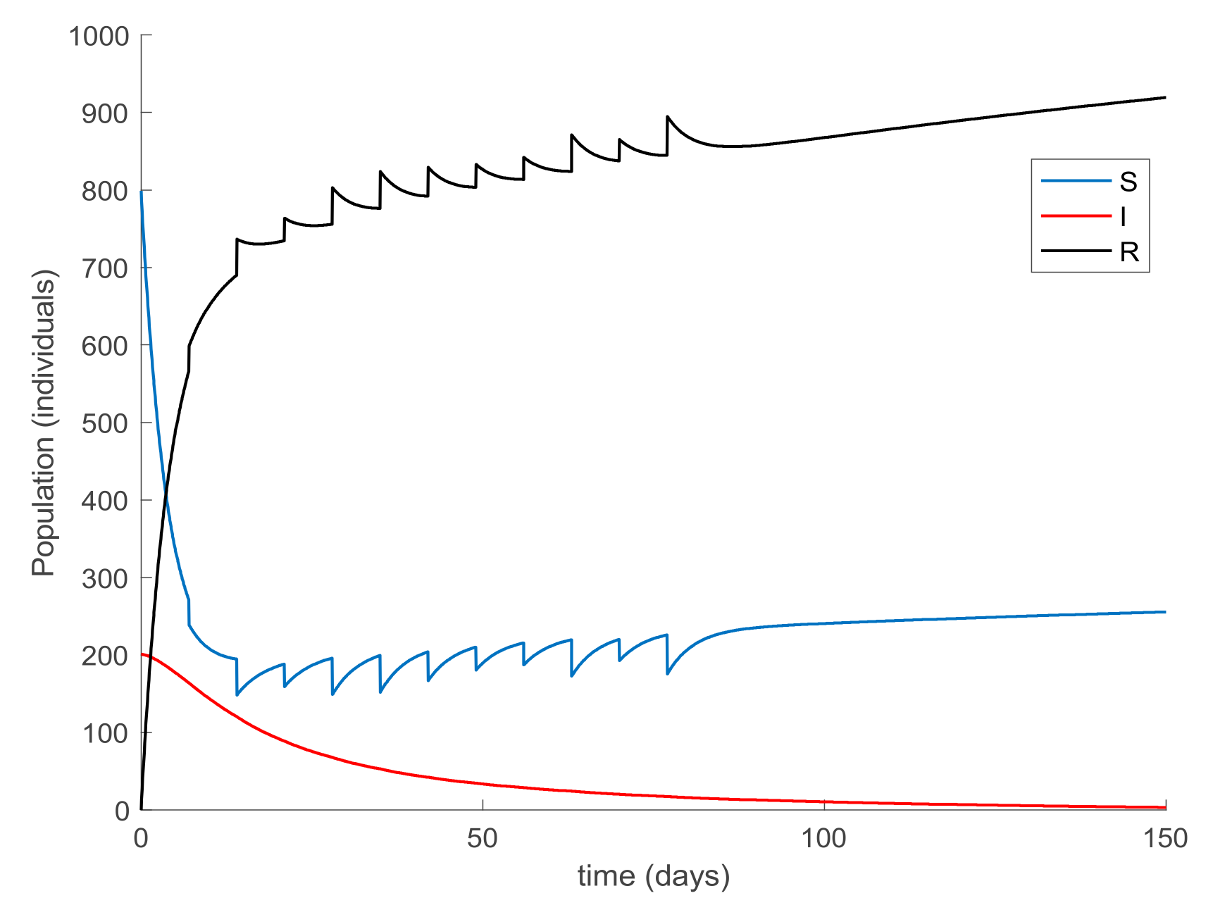 Ijerph 19 01512 g019 550
