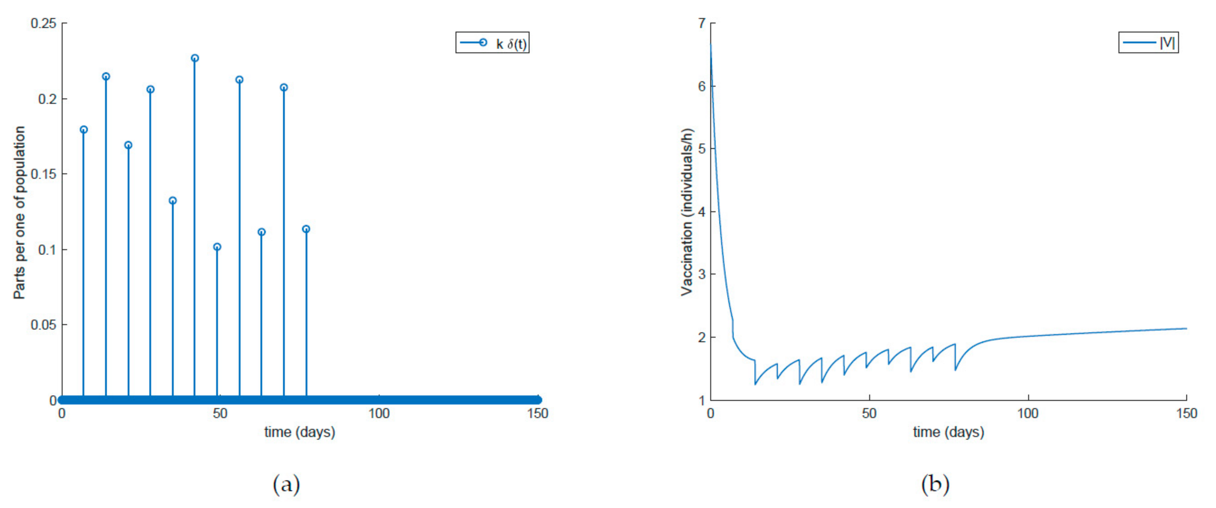 Ijerph 19 01512 g020 550