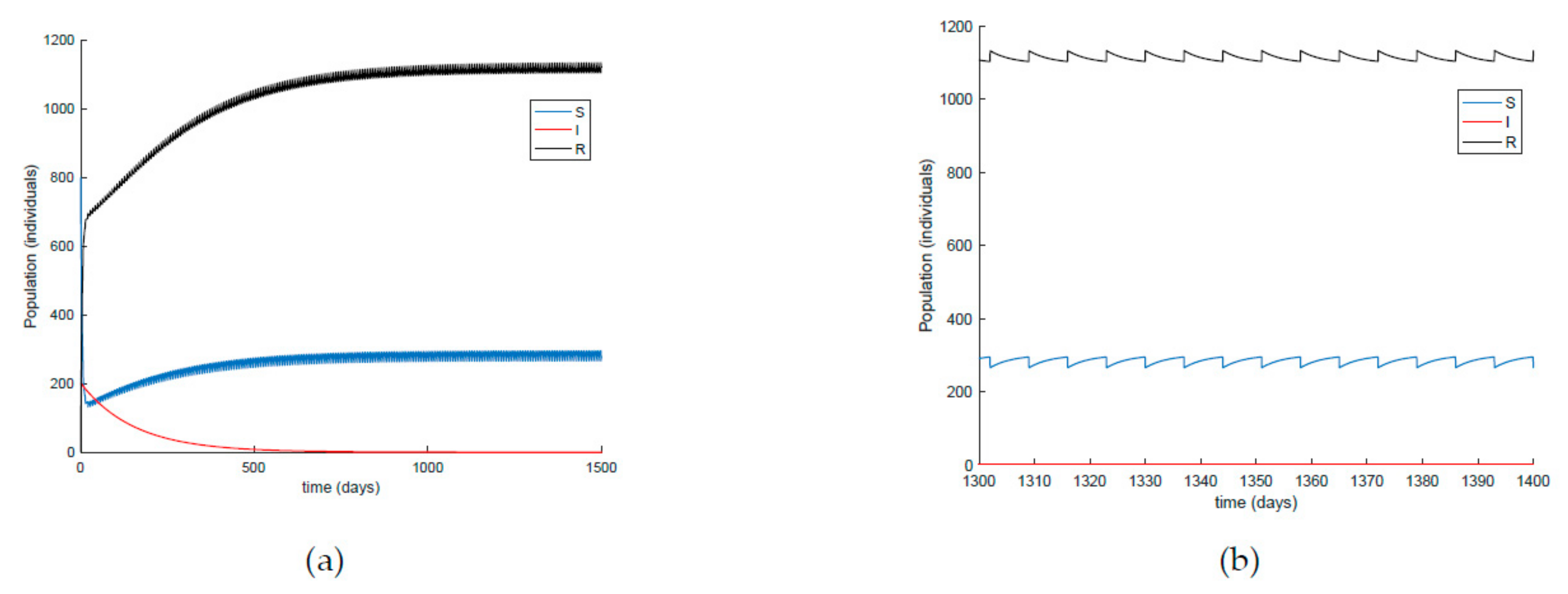 Ijerph 19 01512 g021 550