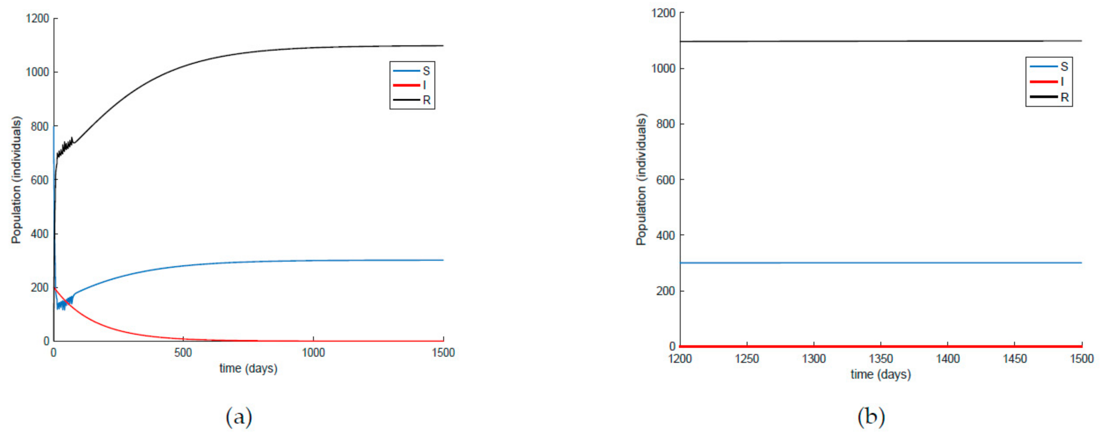 Ijerph 19 01512 g022 550