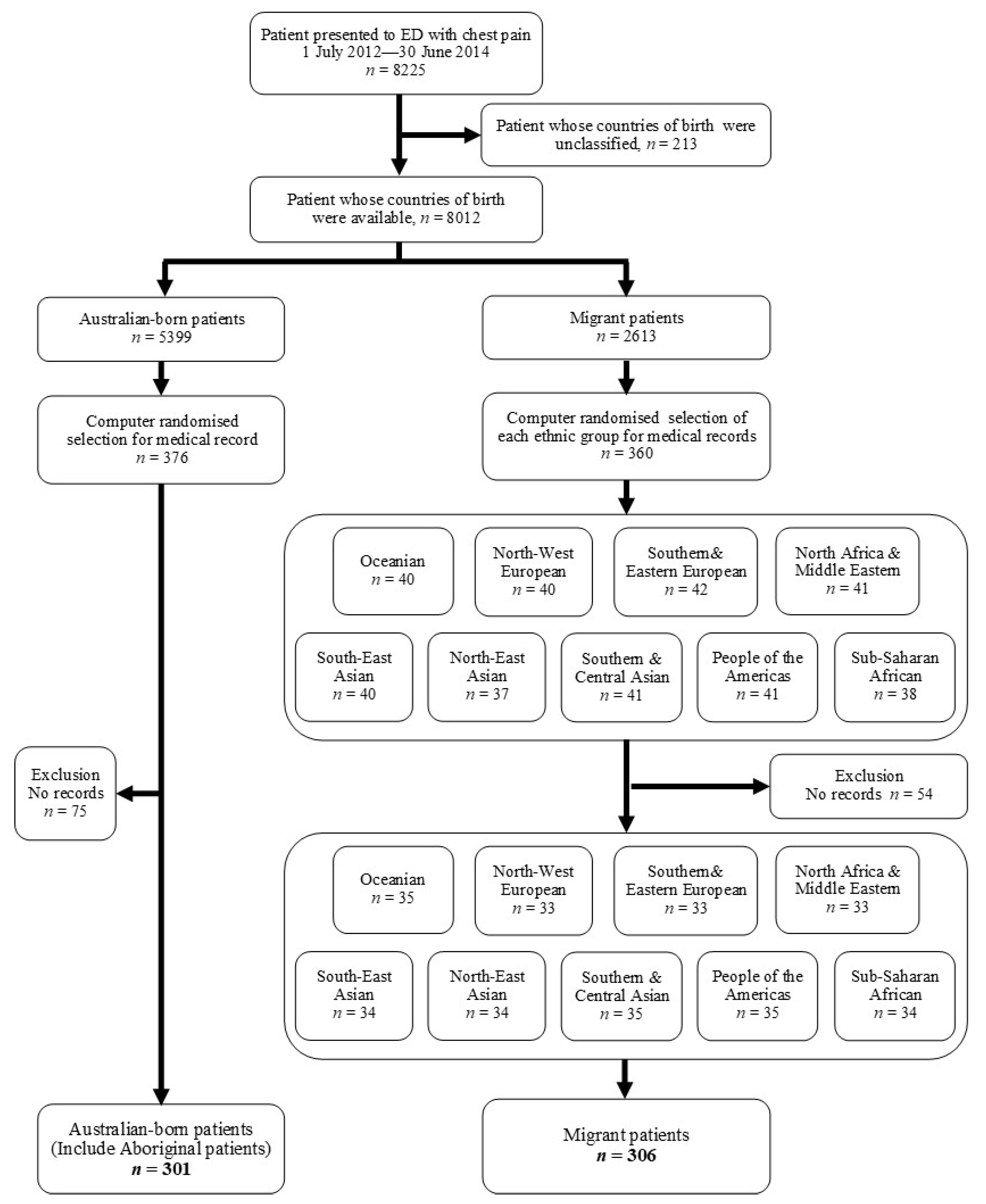 Ijerph 19 01516 g001