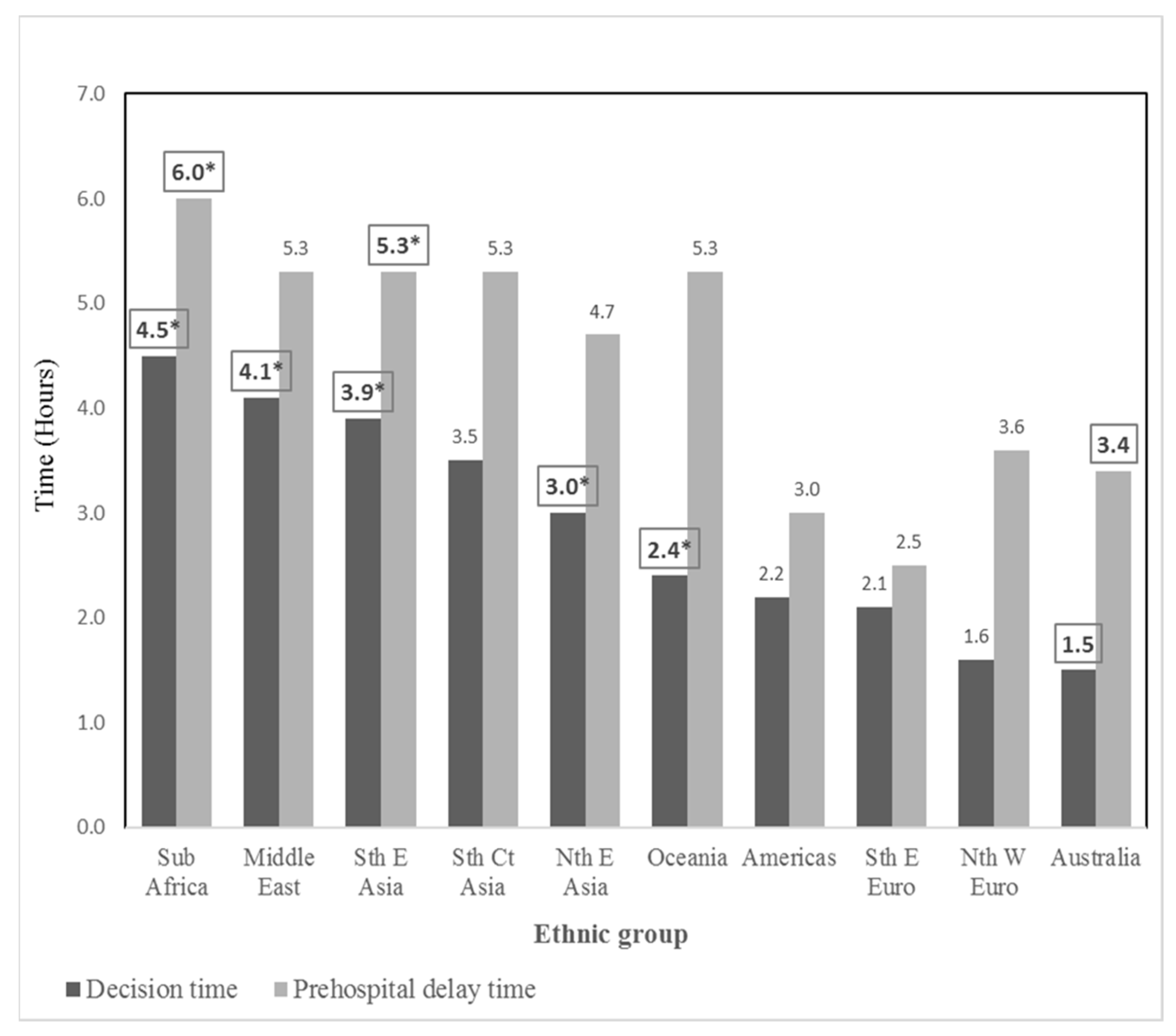 Ijerph 19 01516 g002