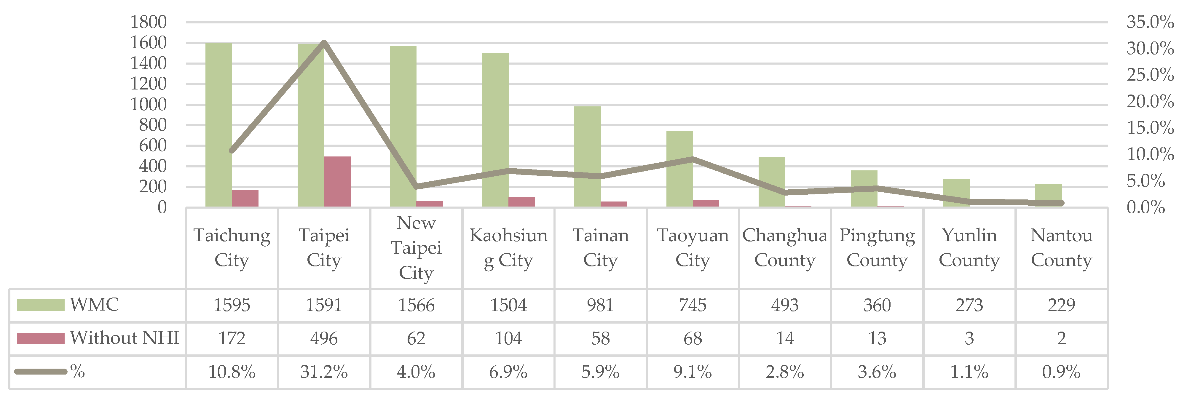 Ijerph 19 01517 g001