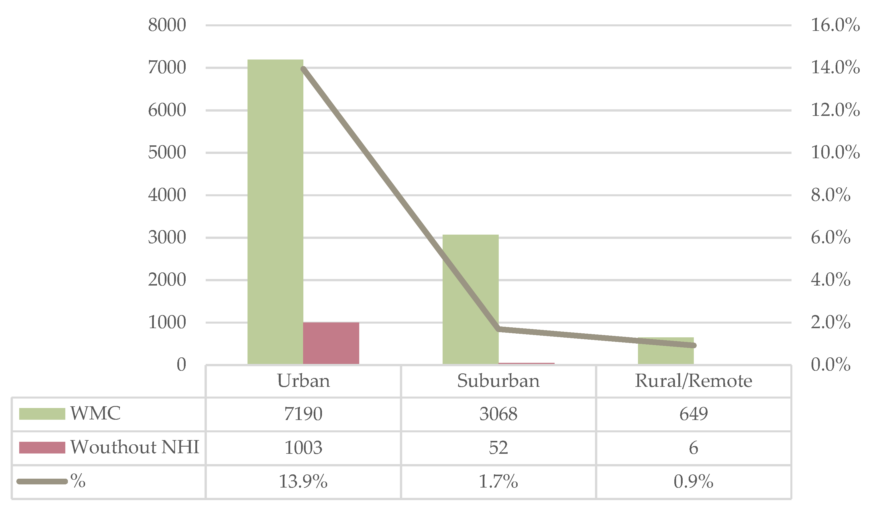Ijerph 19 01517 g002