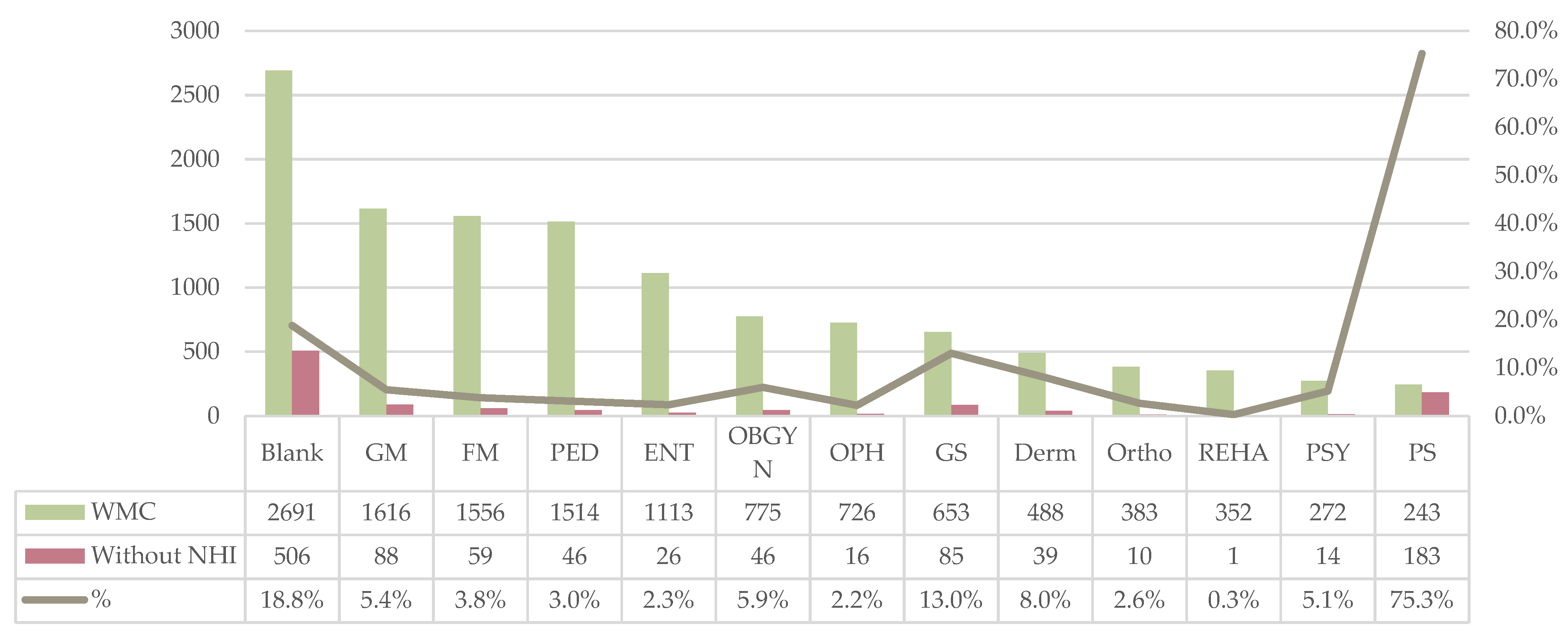 Ijerph 19 01517 g003