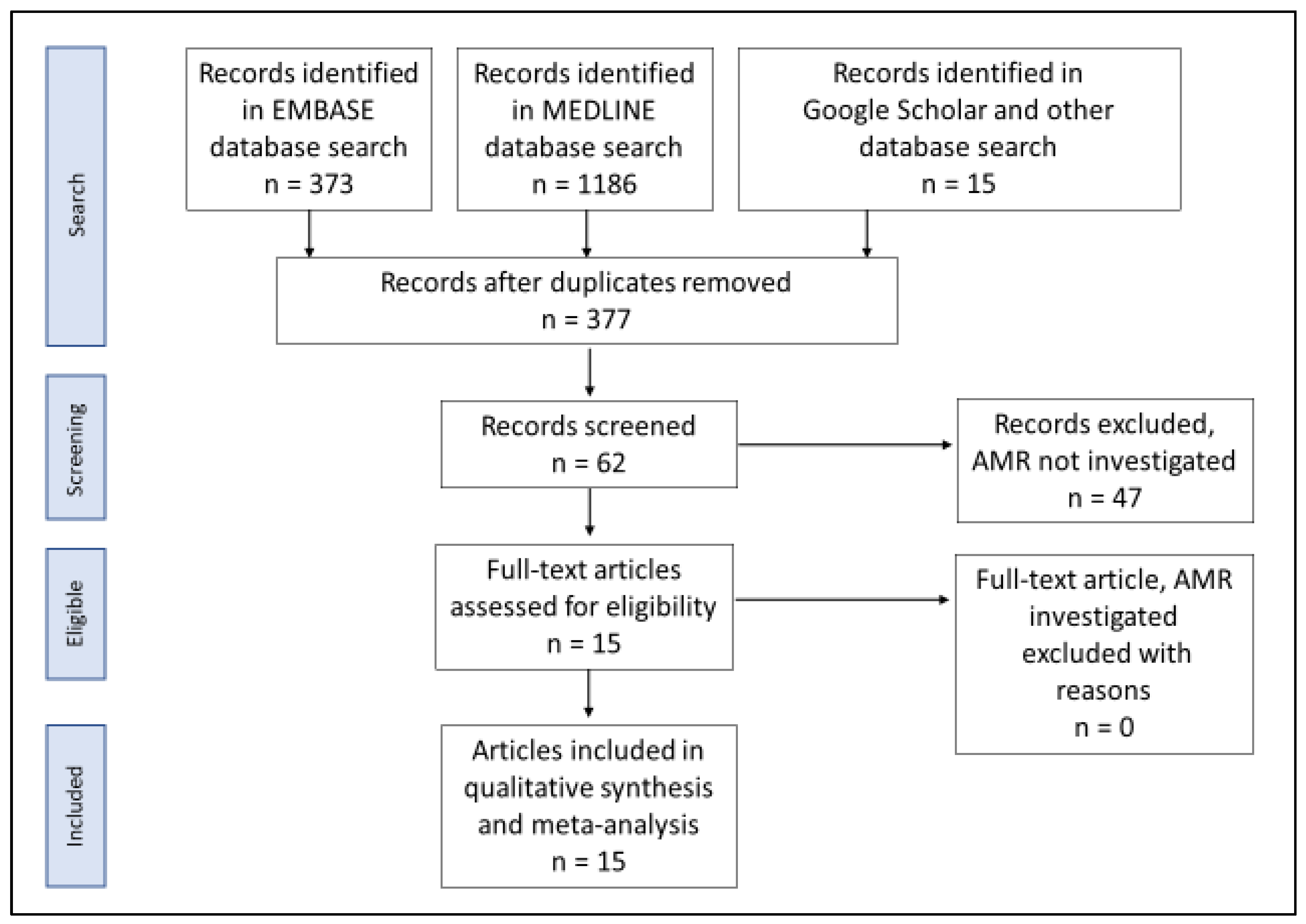 Ijerph 19 01520 g001