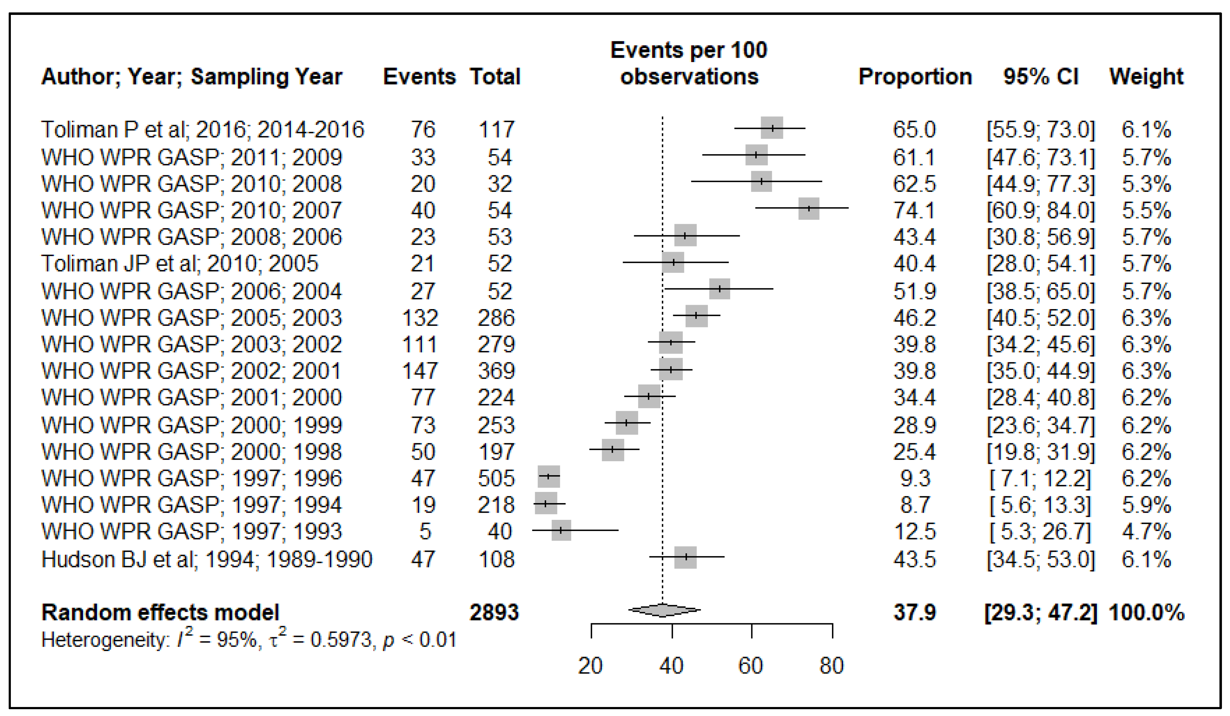 Ijerph 19 01520 g002