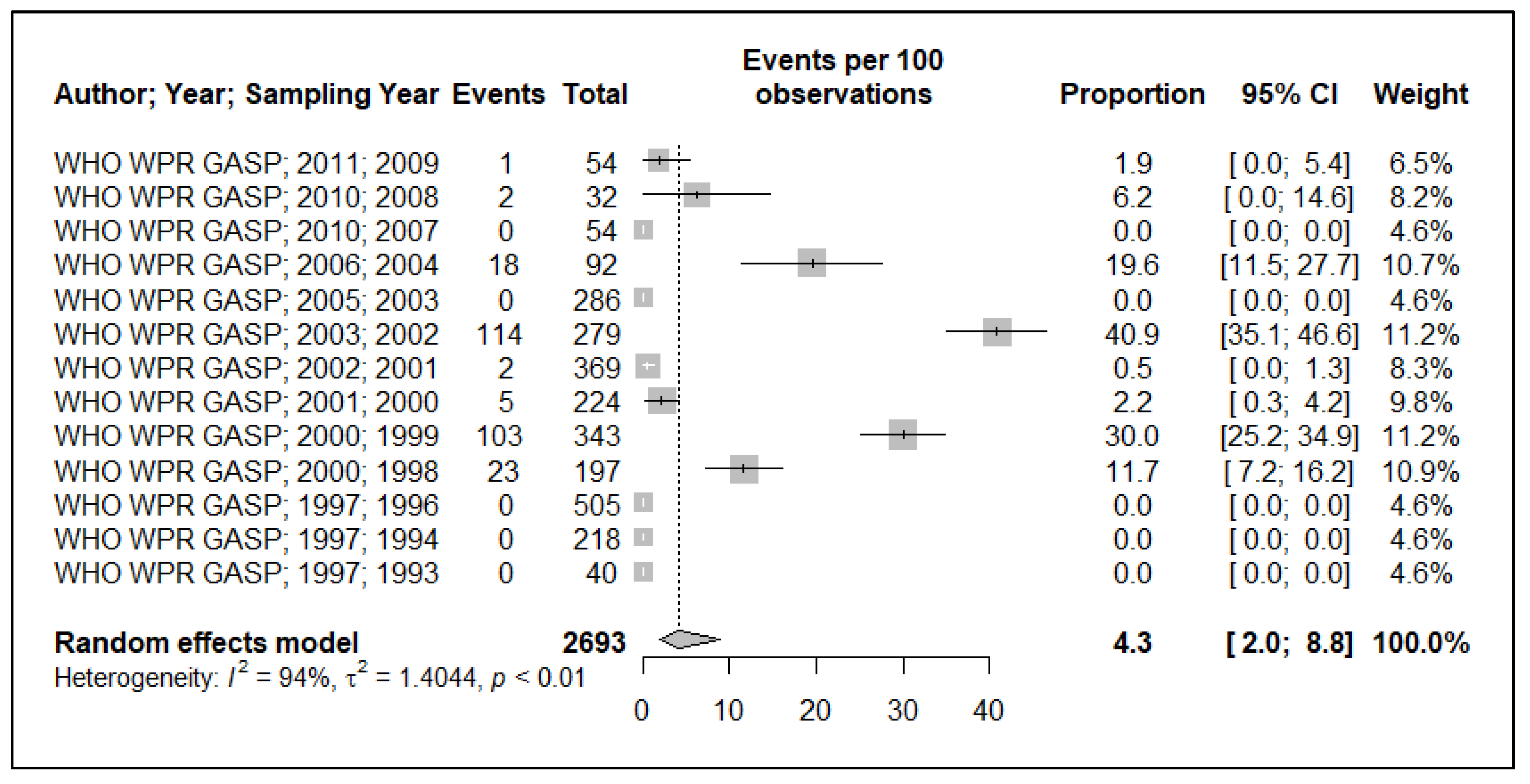 Ijerph 19 01520 g003