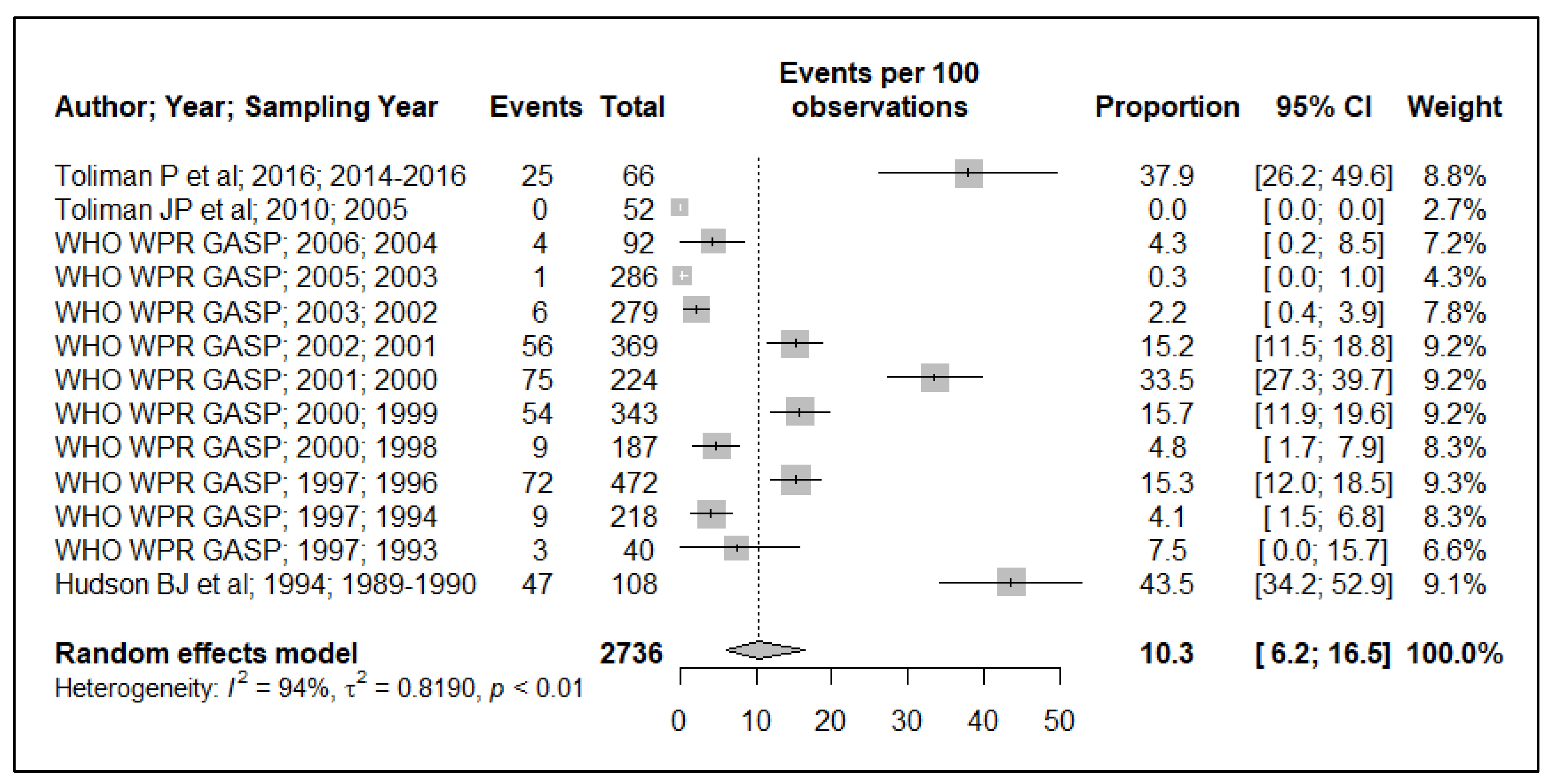 Ijerph 19 01520 g004
