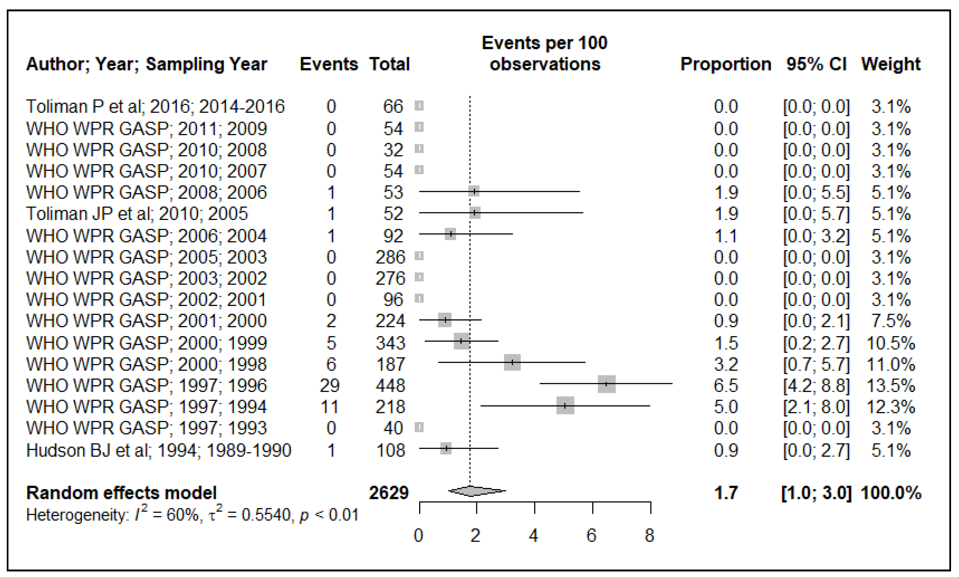 Ijerph 19 01520 g005