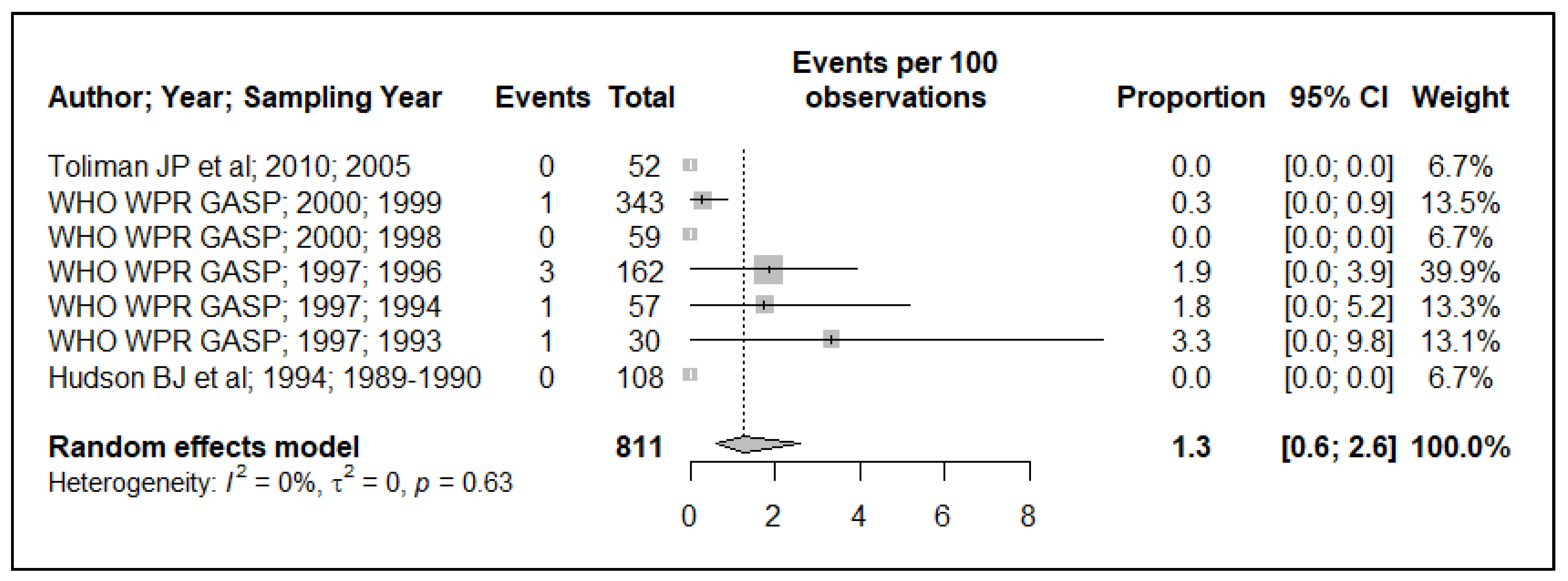 Ijerph 19 01520 g006