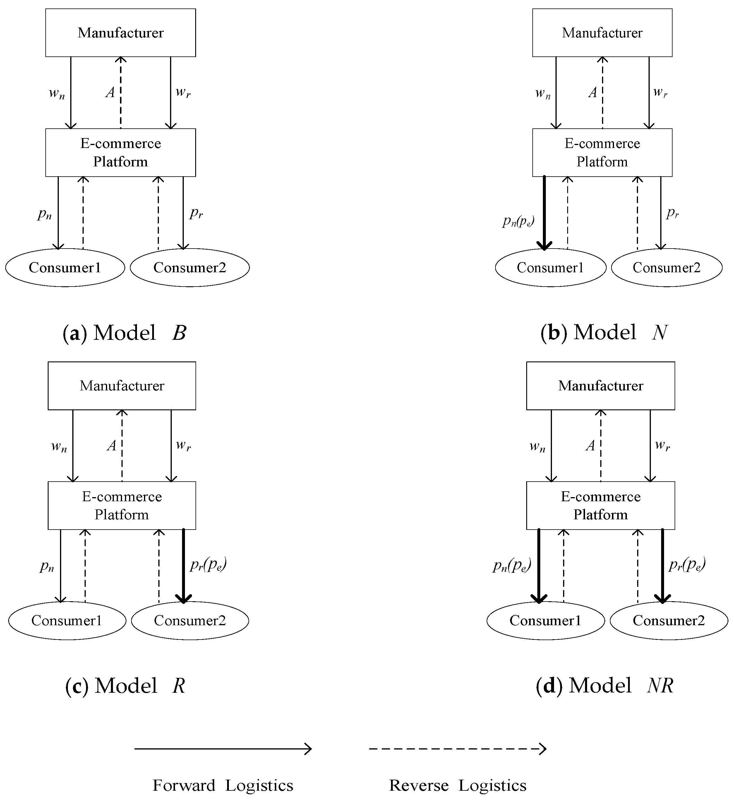 Ijerph 19 01526 g001