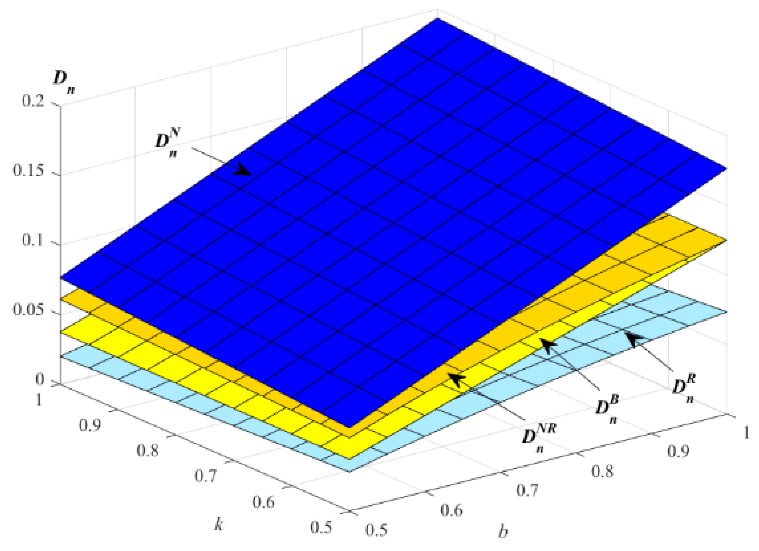 Ijerph 19 01526 g002