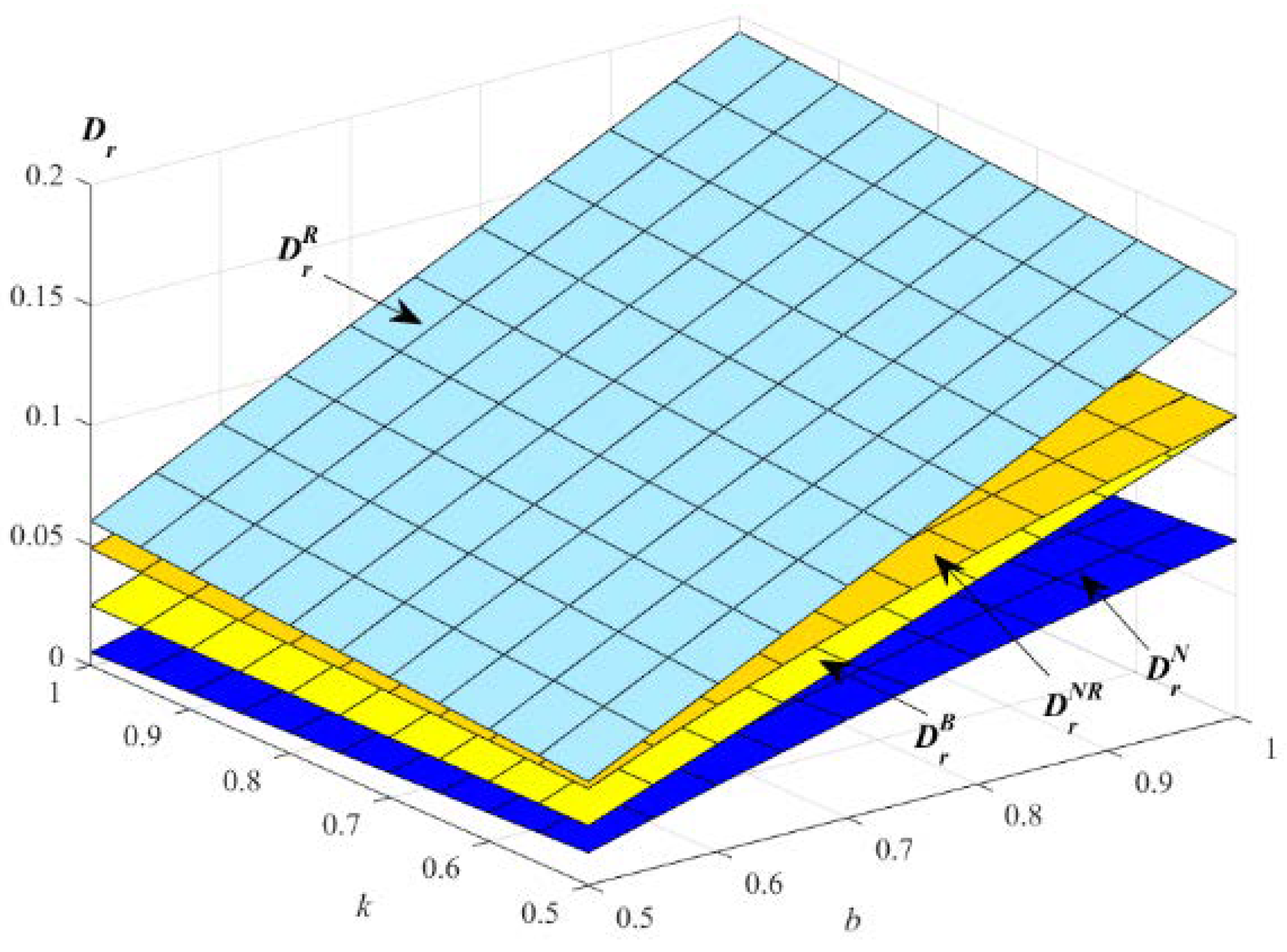 Ijerph 19 01526 g003