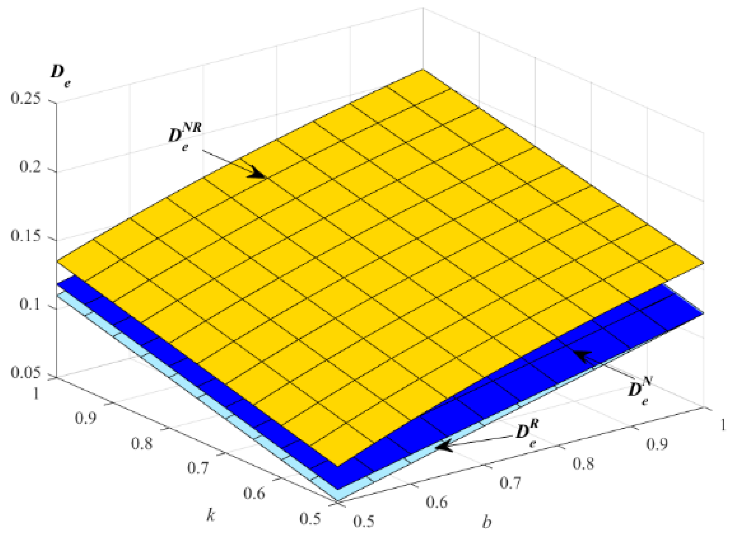 Ijerph 19 01526 g005