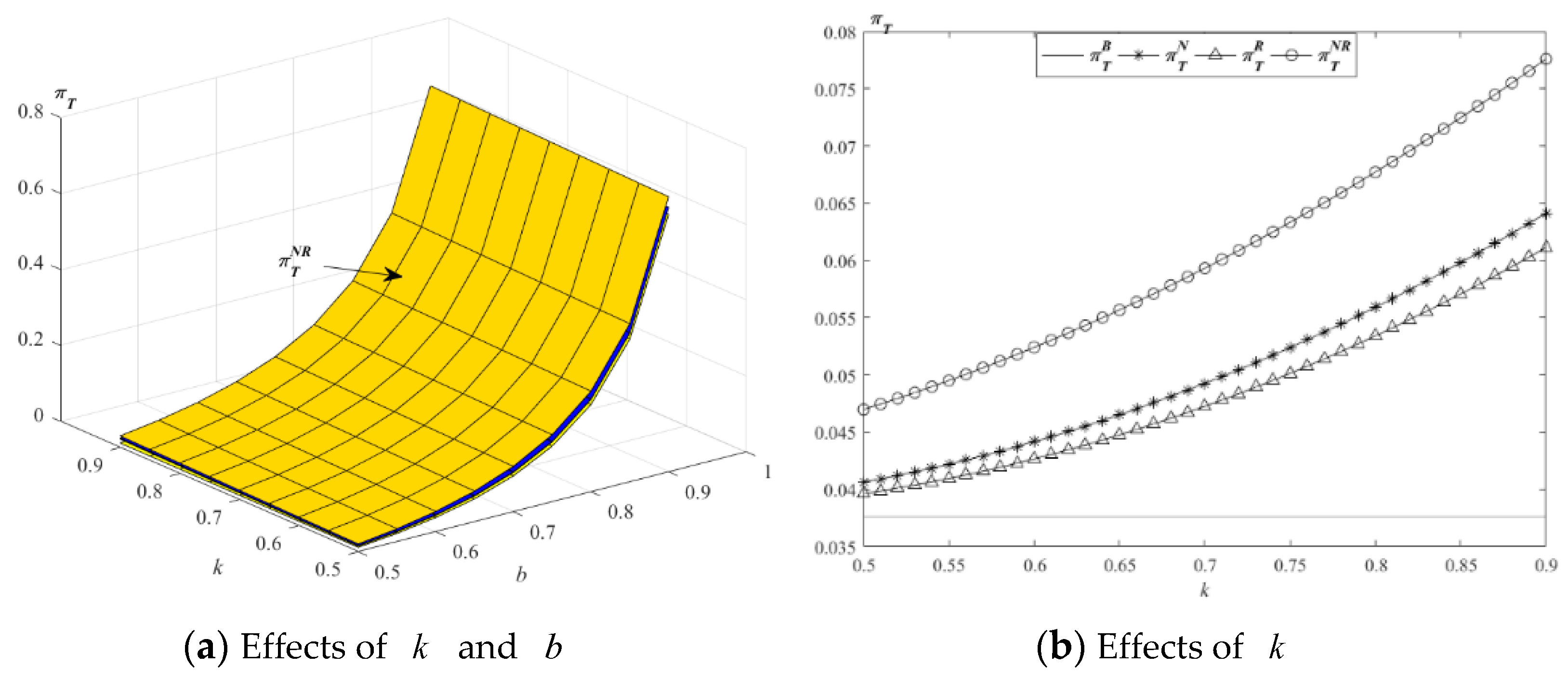 Ijerph 19 01526 g008