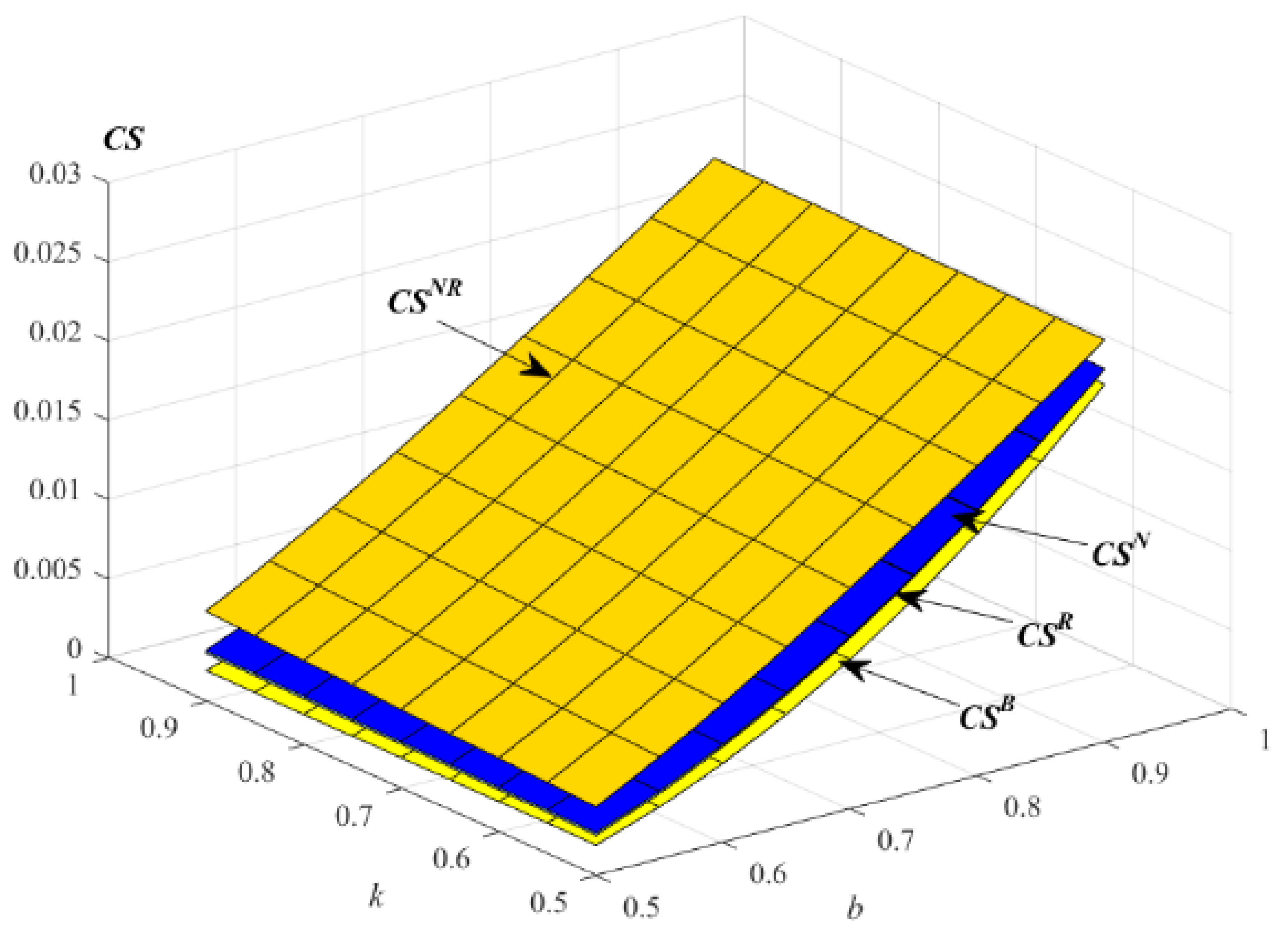 Ijerph 19 01526 g009