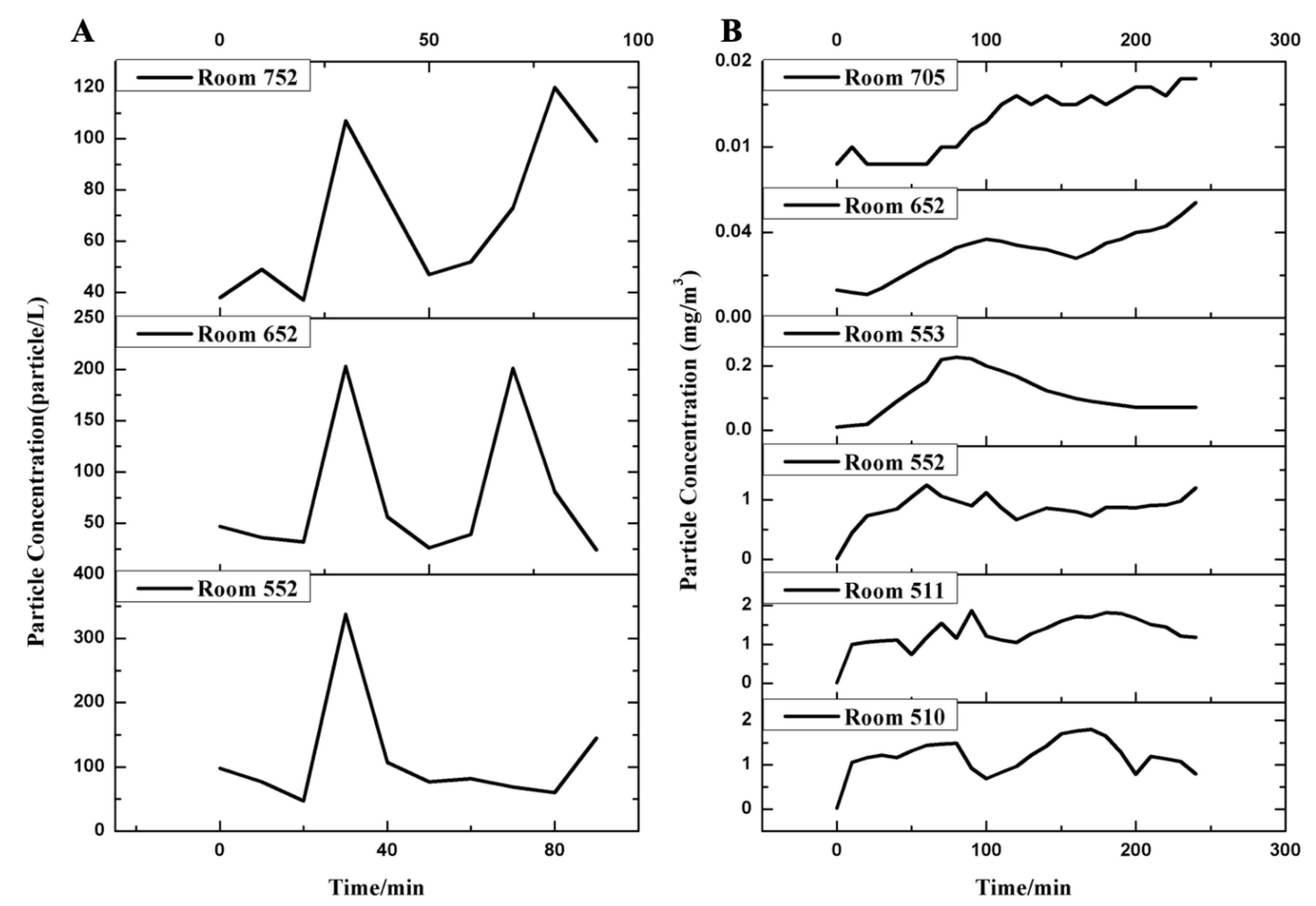 Ijerph 19 01532 g001