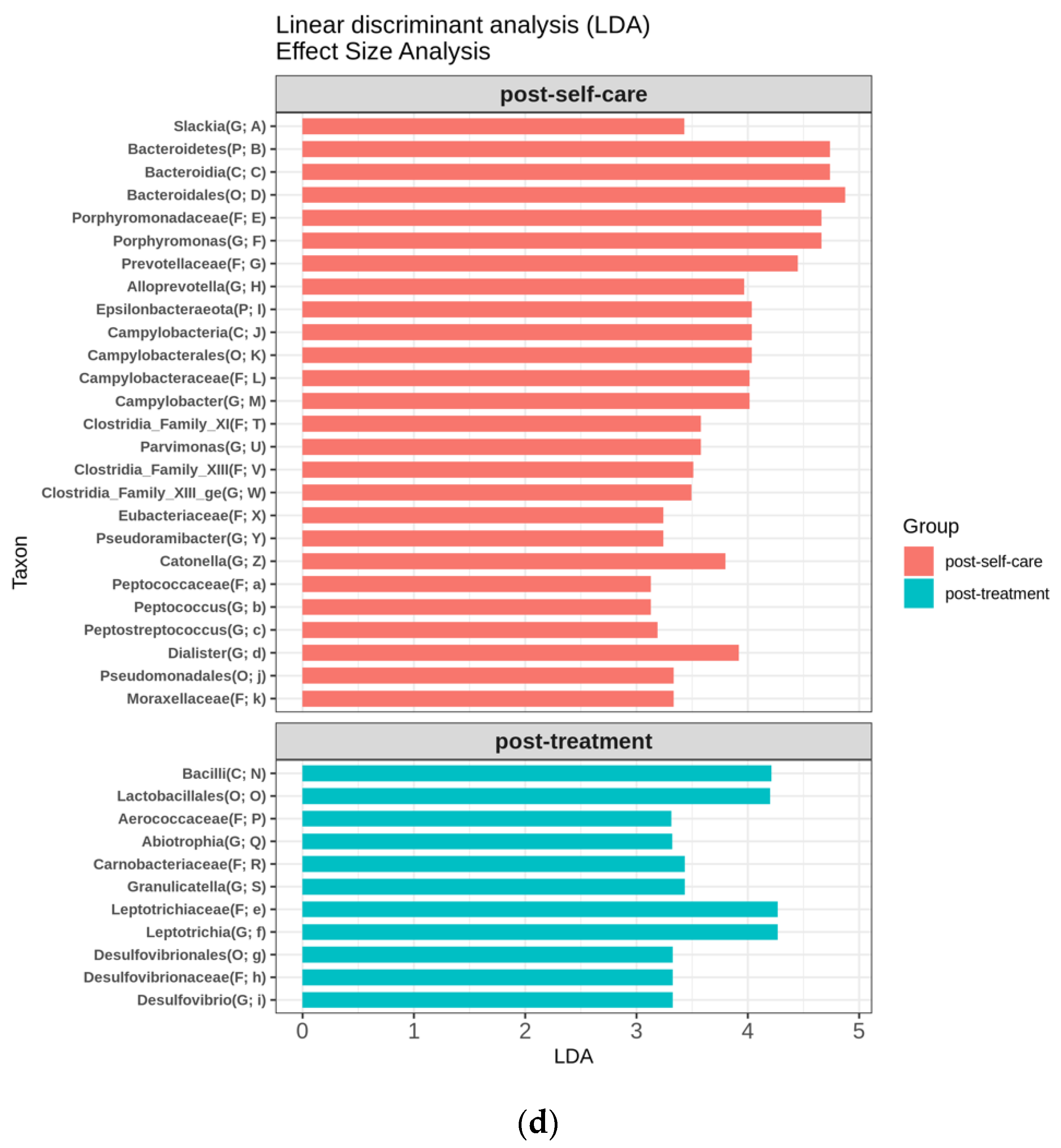 Ijerph 19 01533 g004c 550