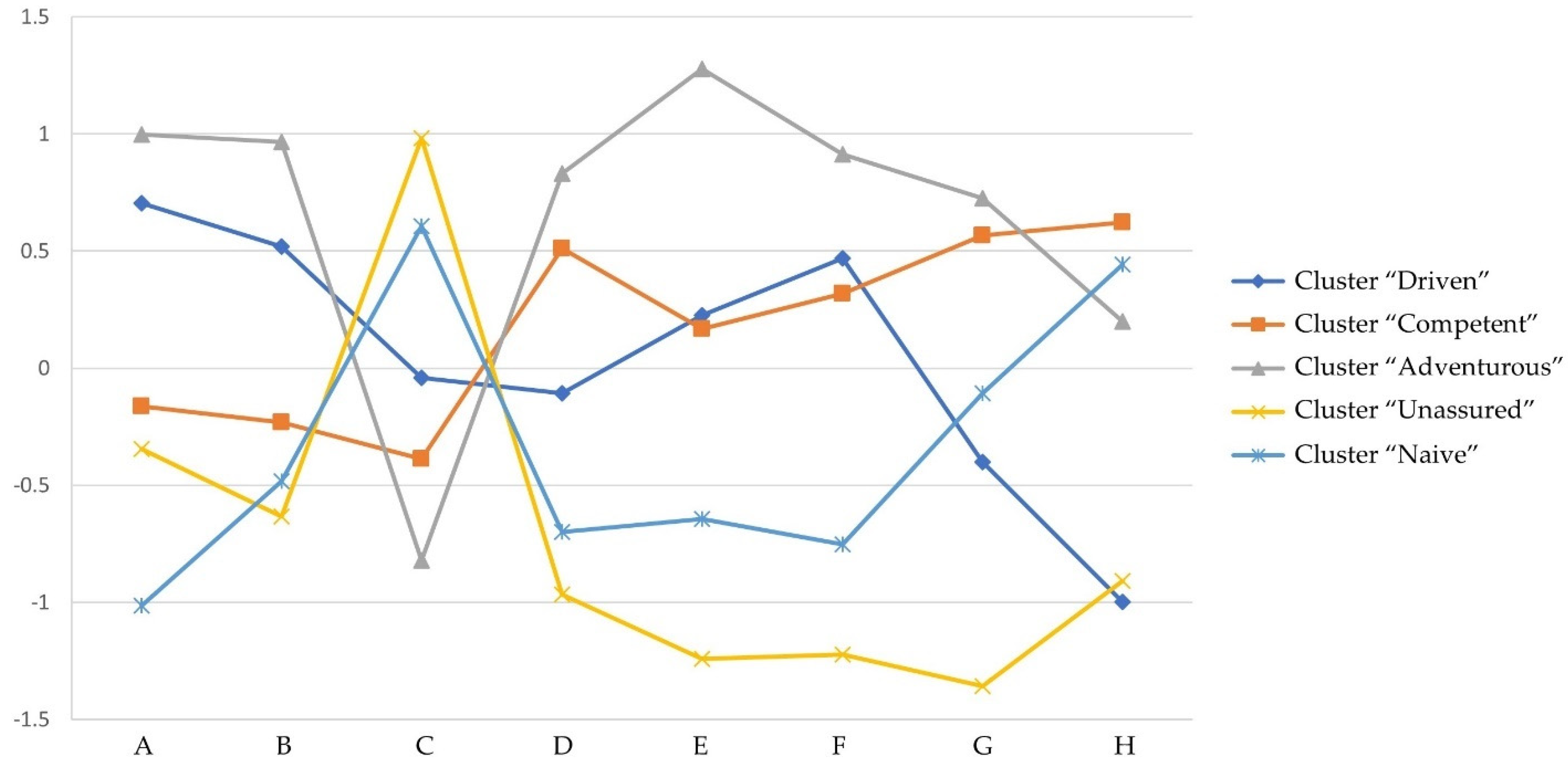 Ijerph 19 01535 g001 550