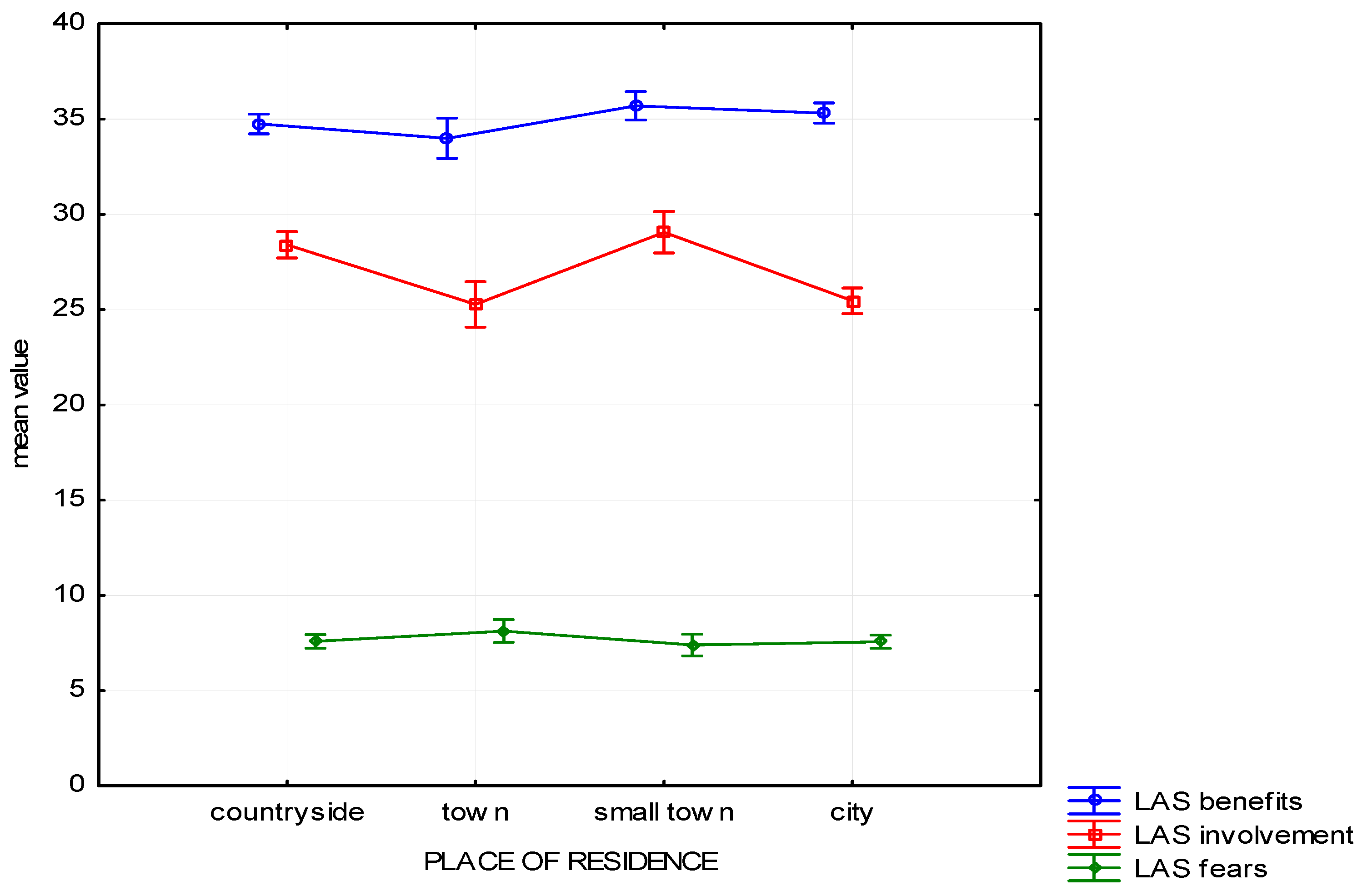 Ijerph 19 01537 g003 550