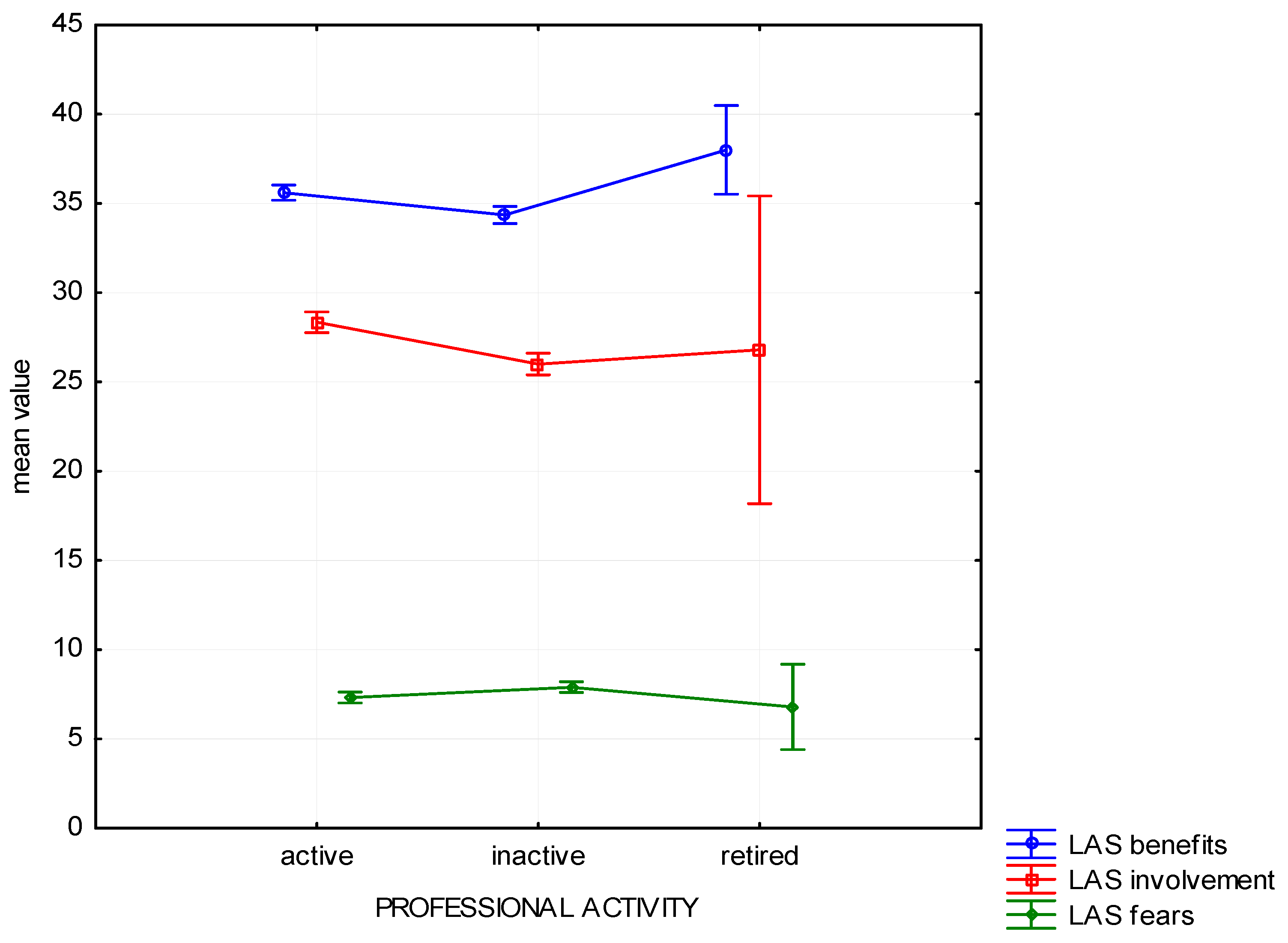 Ijerph 19 01537 g004 550