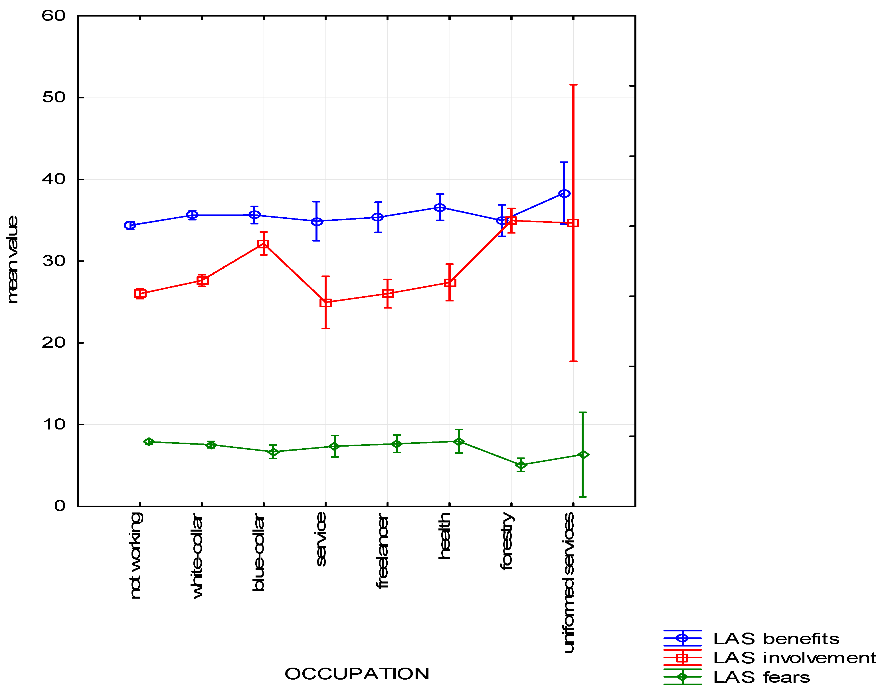 Ijerph 19 01537 g005 550