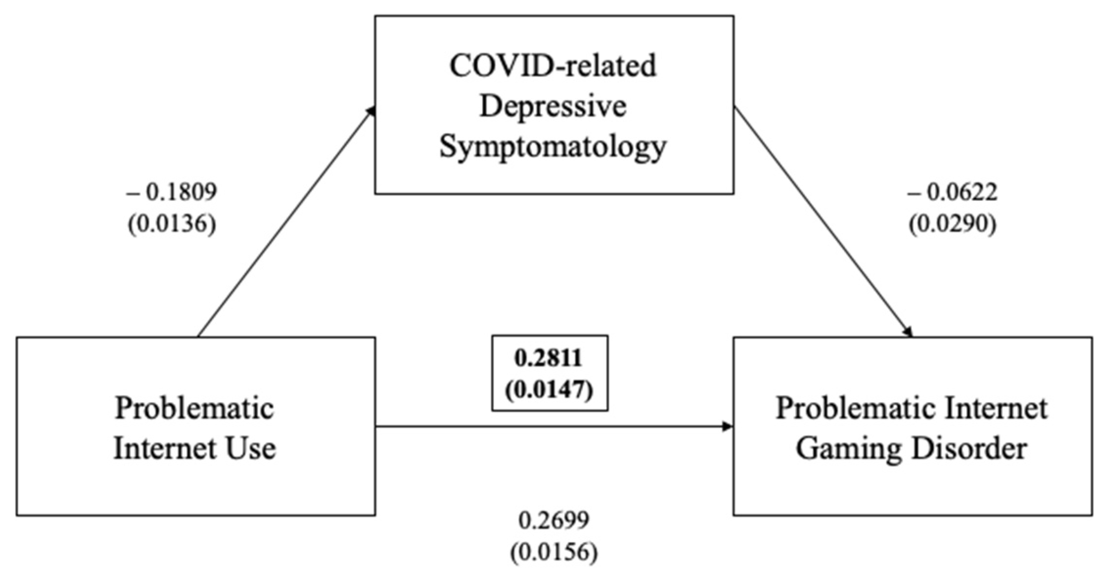 Ijerph 19 01539 g001 550