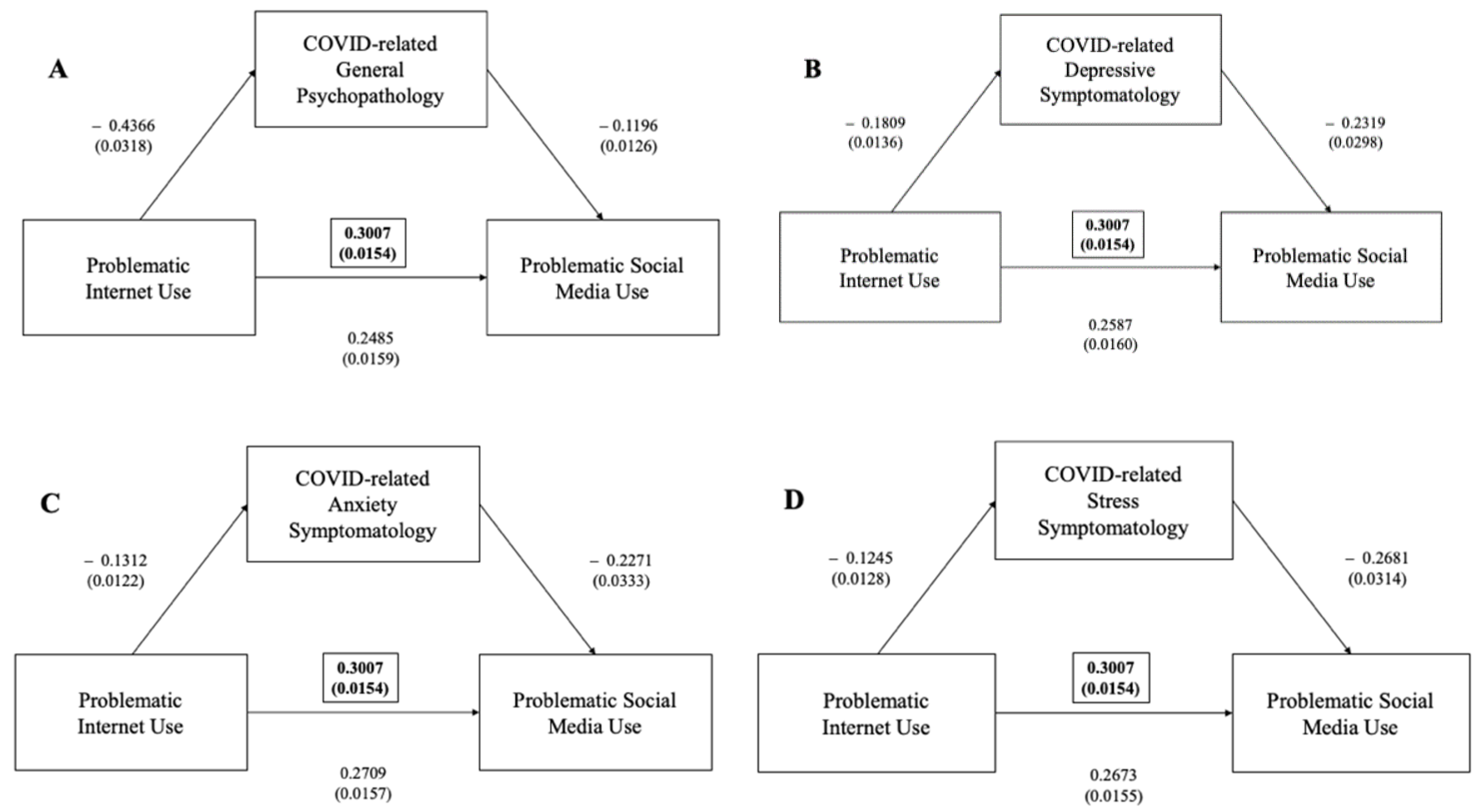 Ijerph 19 01539 g002 550