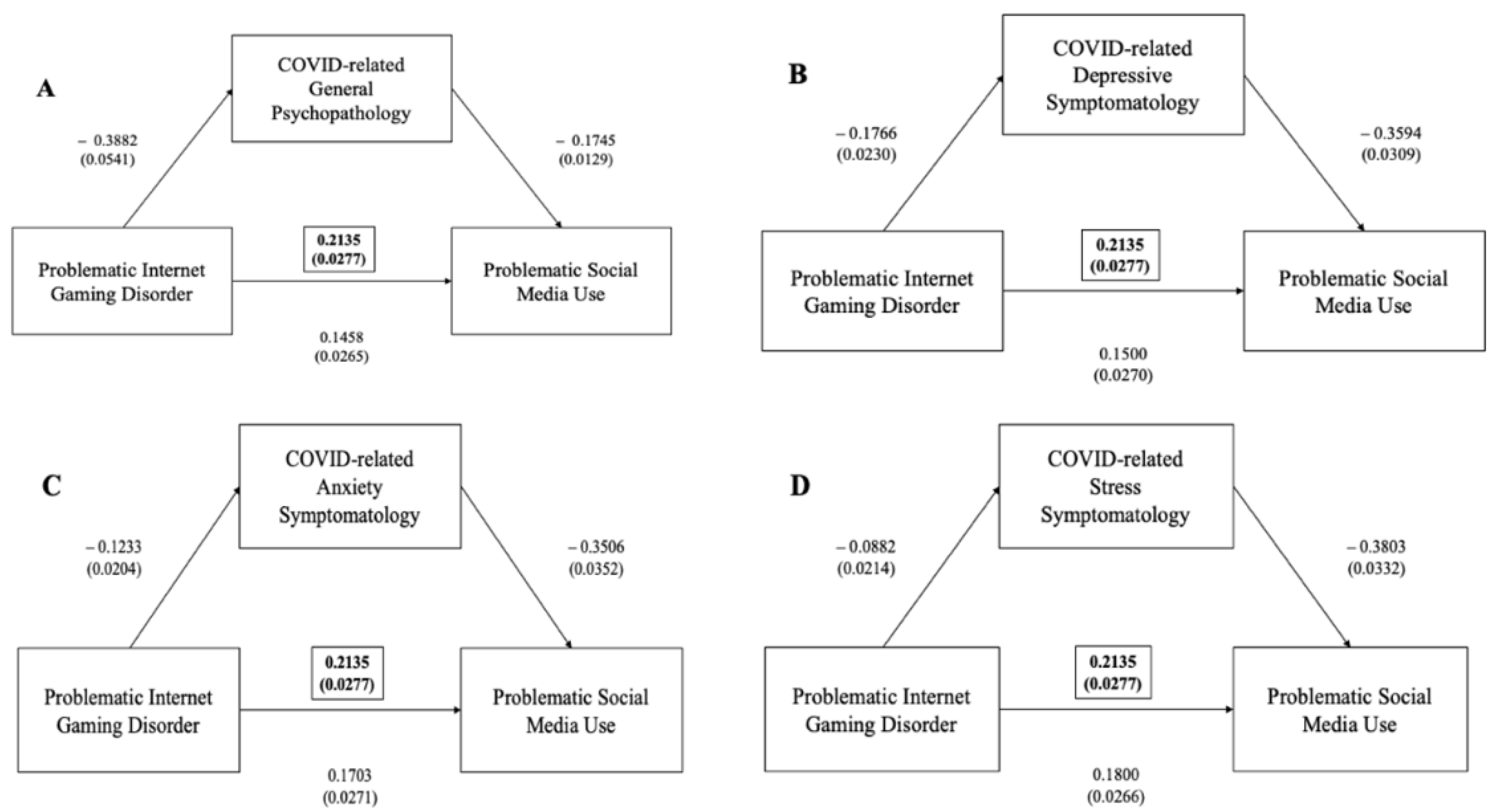 Ijerph 19 01539 g004 550
