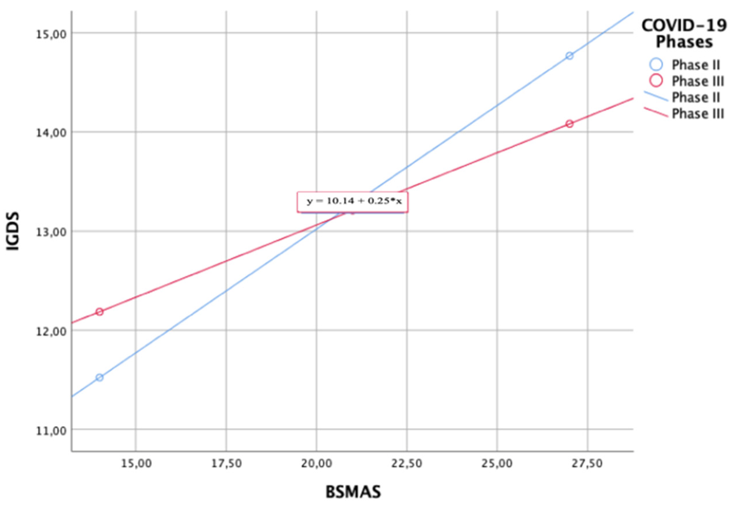 Ijerph 19 01539 g006 550