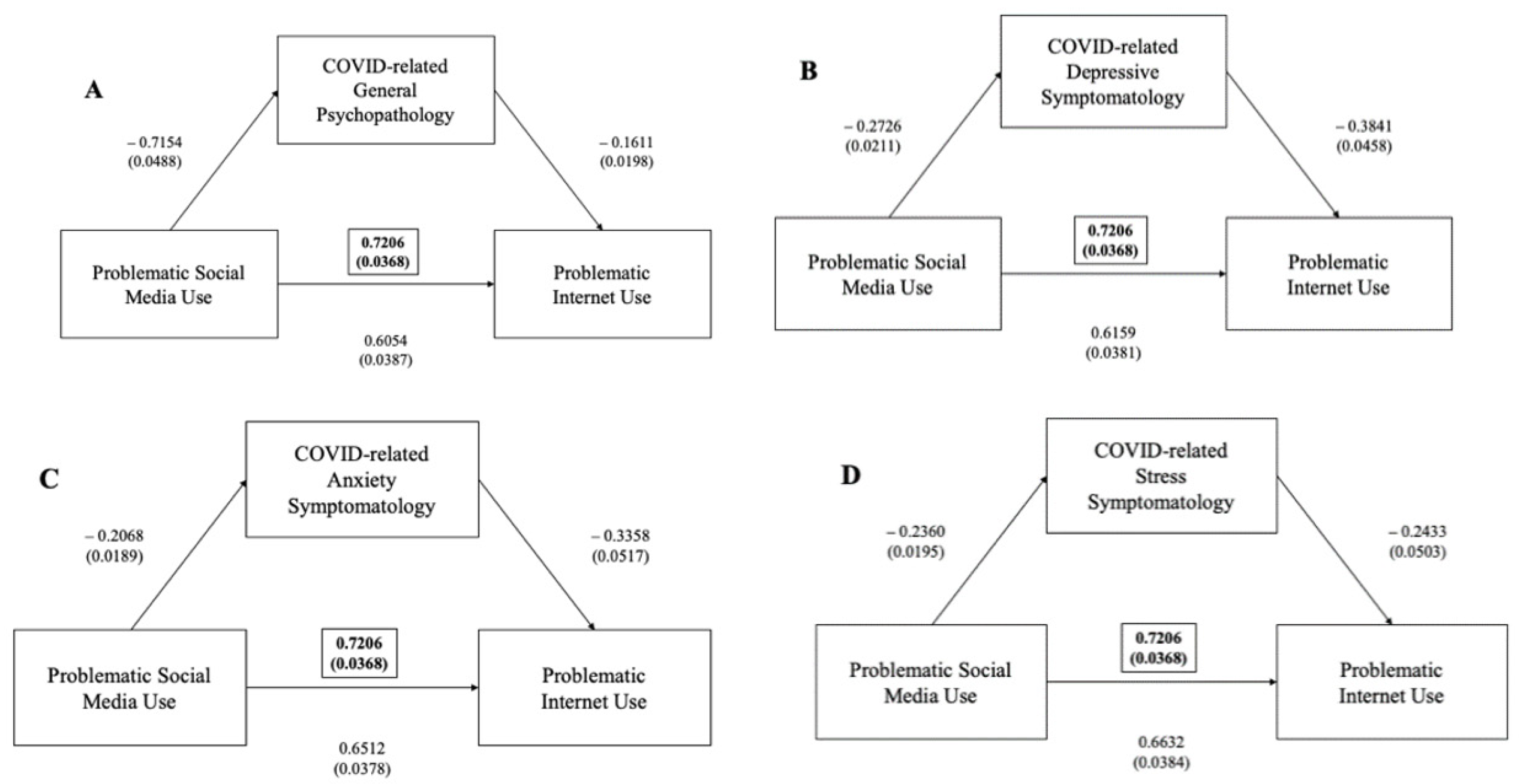 Ijerph 19 01539 g007 550