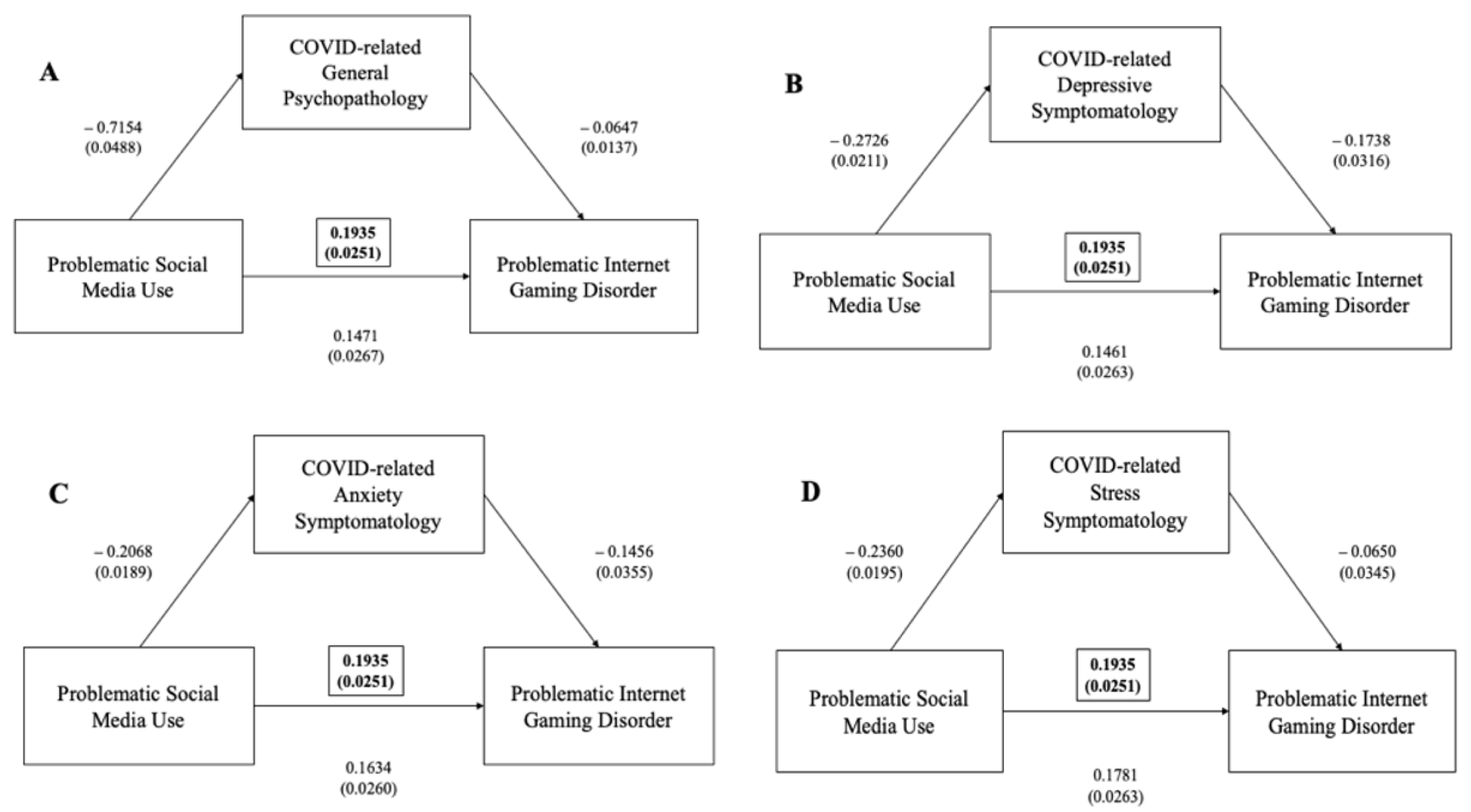 Ijerph 19 01539 g008 550