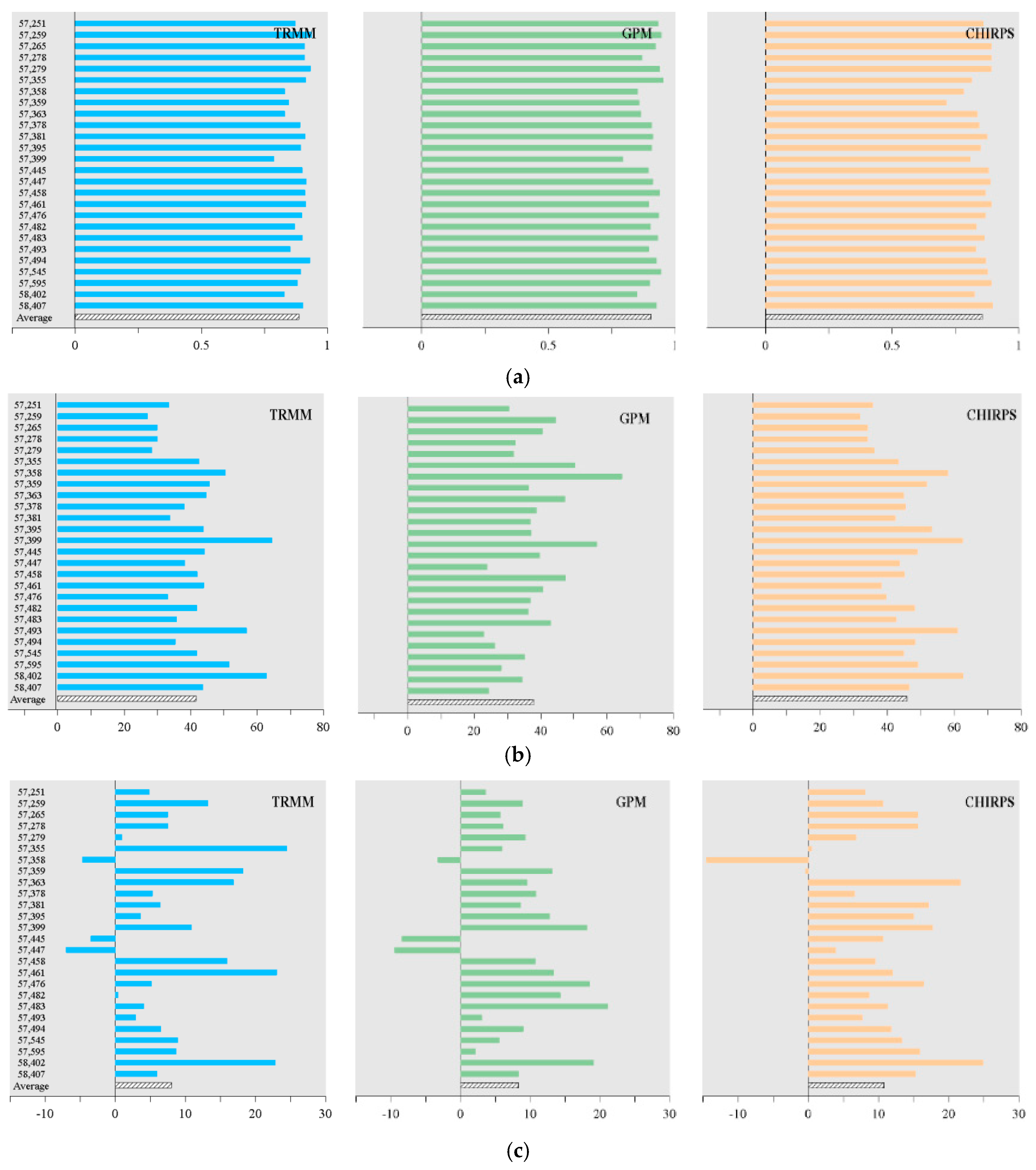 Ijerph 19 01542 g002a 550