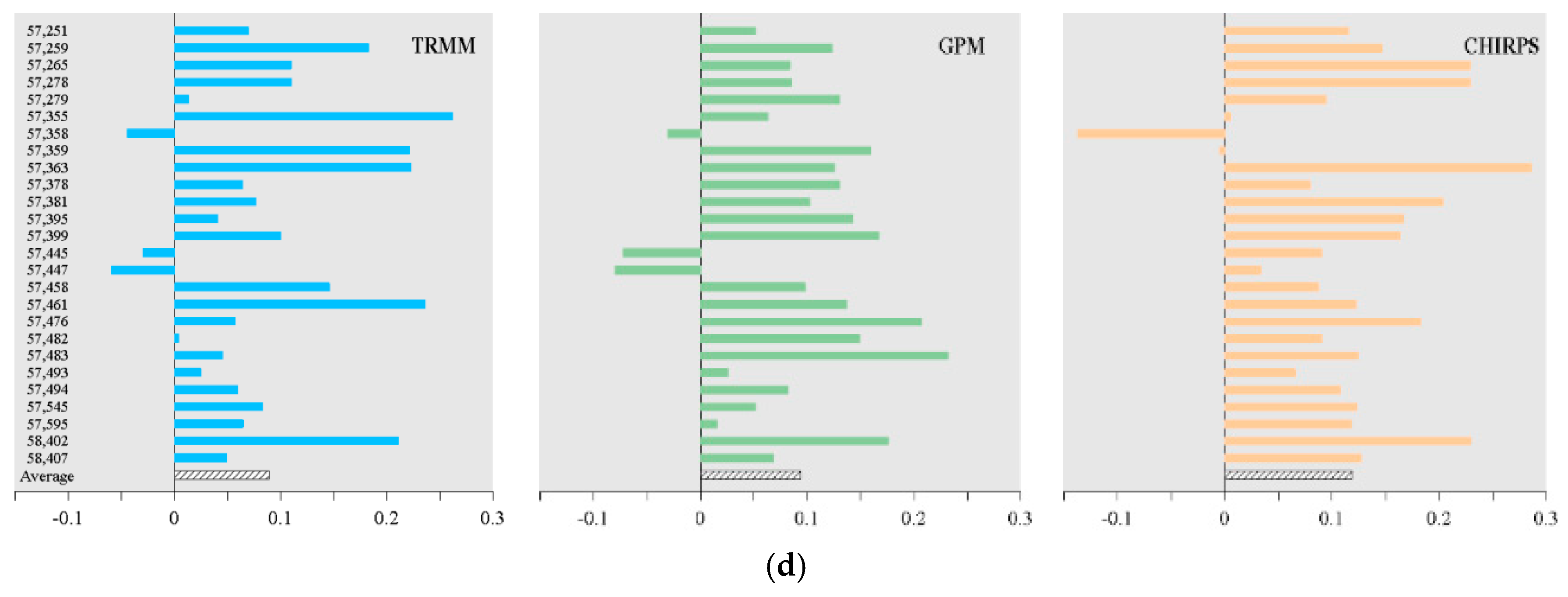 Ijerph 19 01542 g002b 550