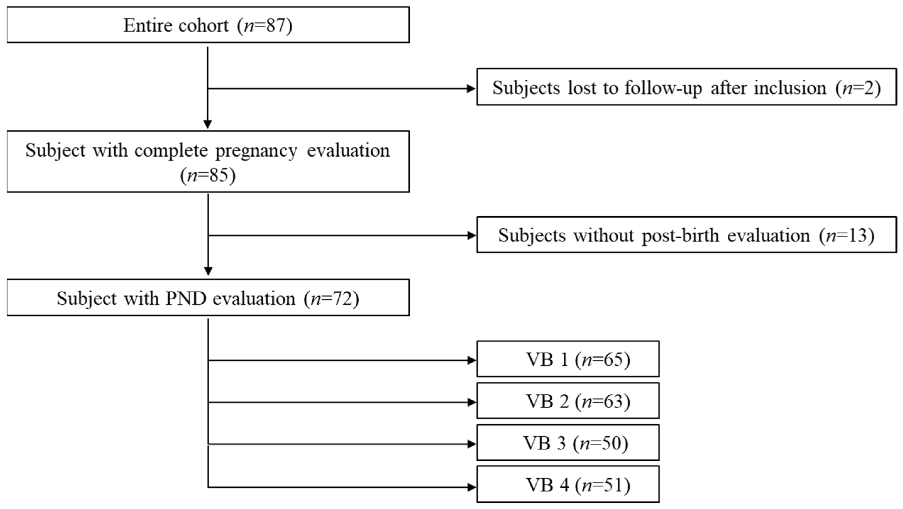 Ijerph 19 01545 g001