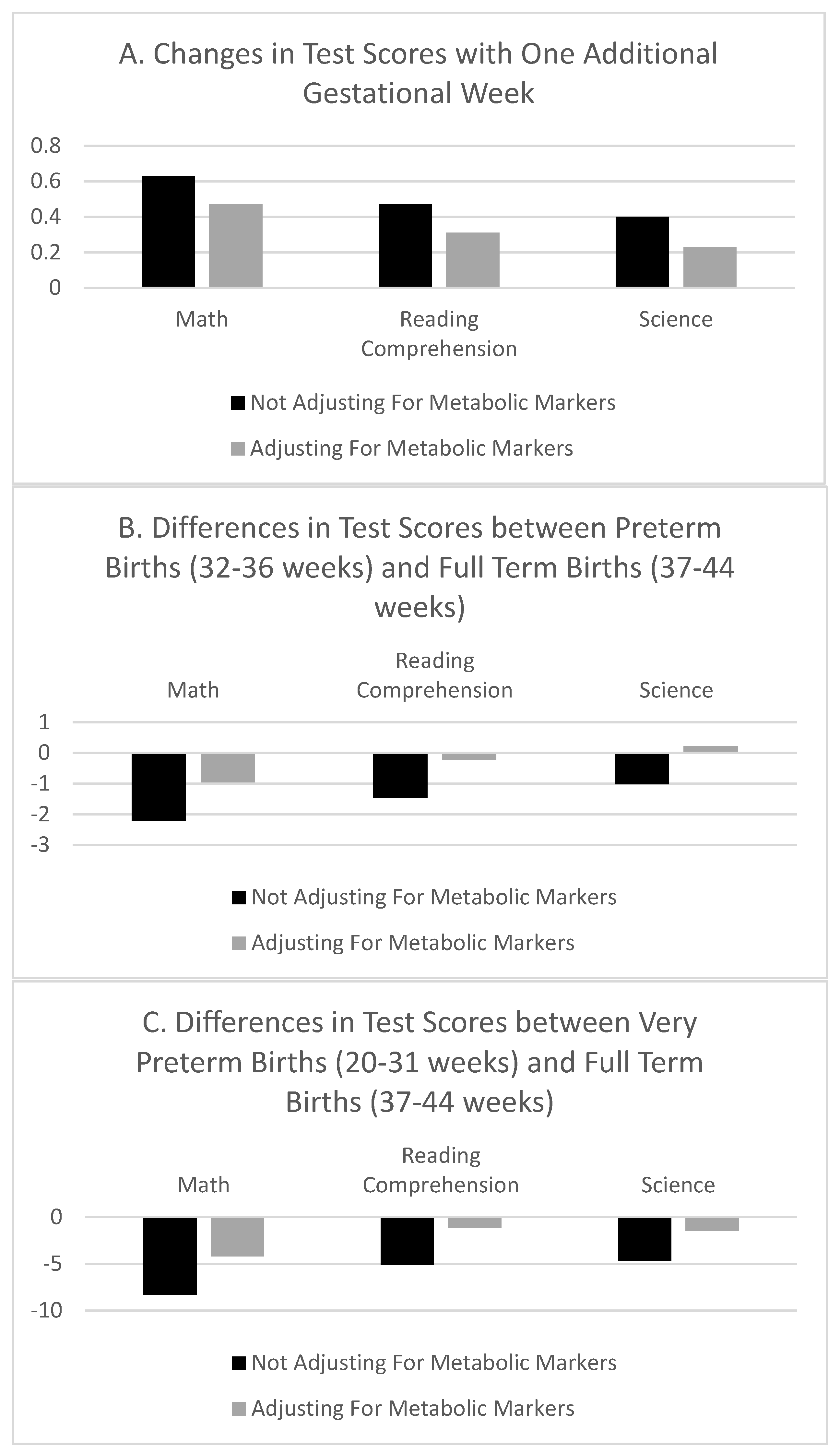 Ijerph 19 01549 g001