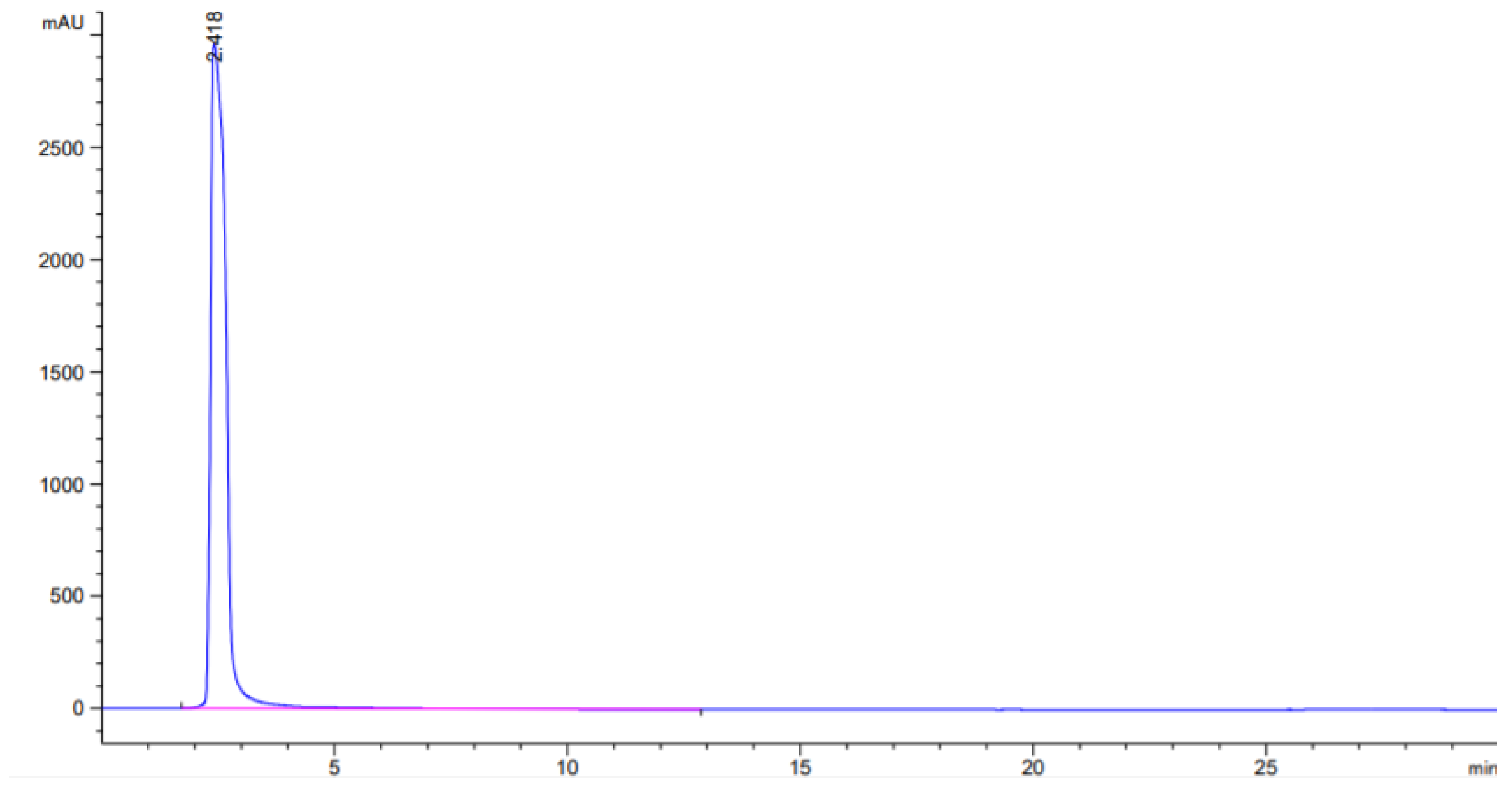 Ijerph 19 01555 g002 550