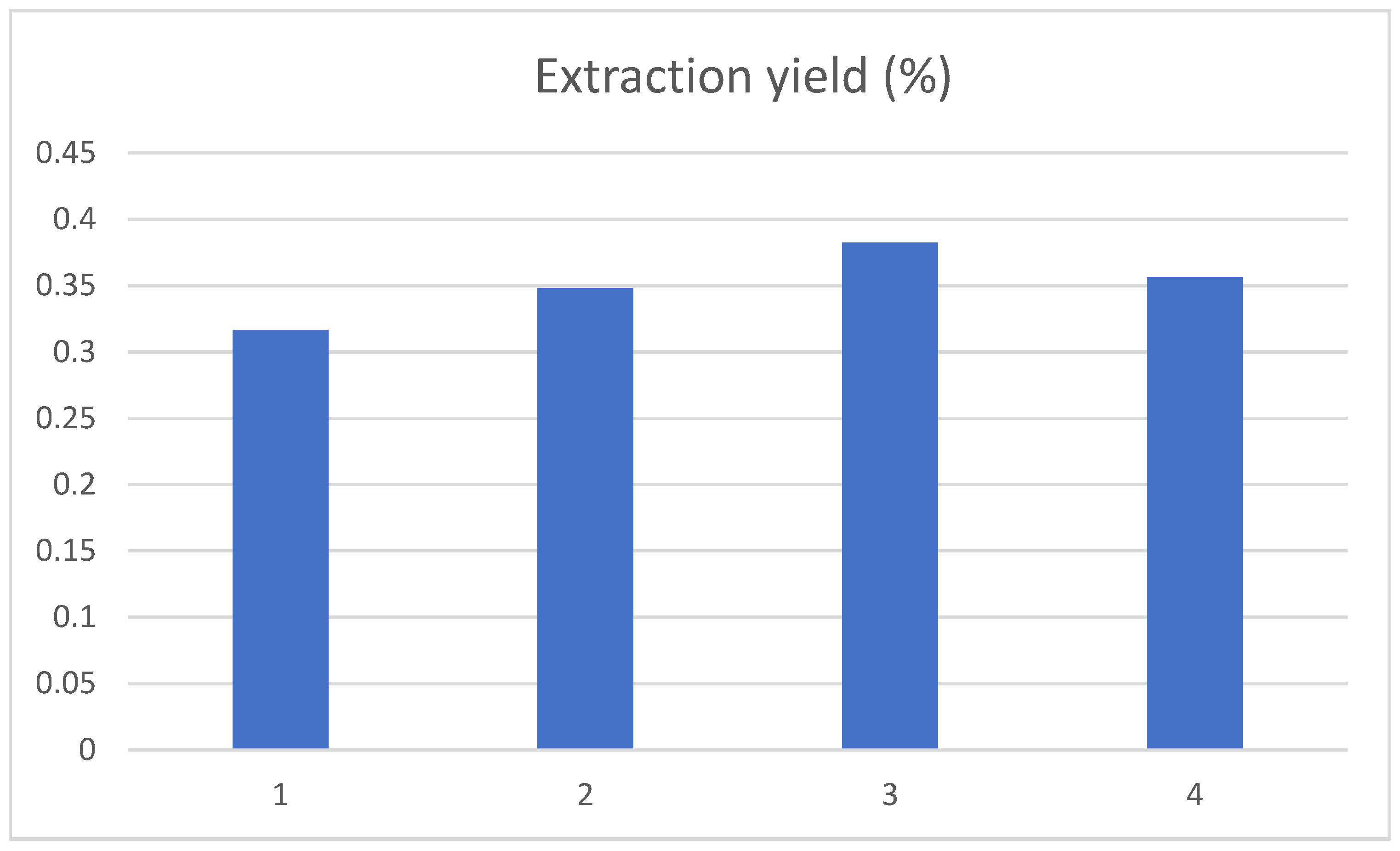 Ijerph 19 01555 g004 550