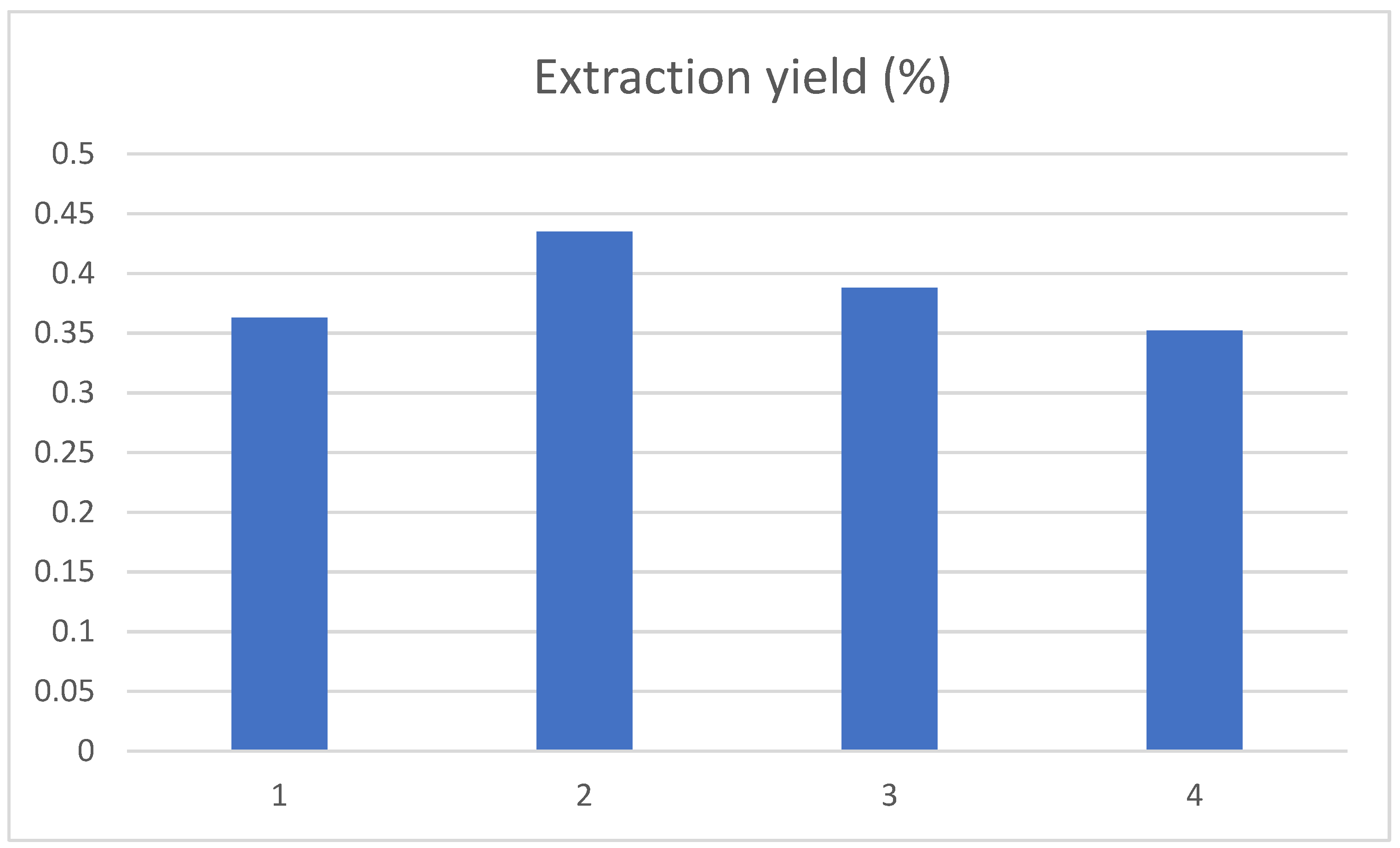 Ijerph 19 01555 g005 550