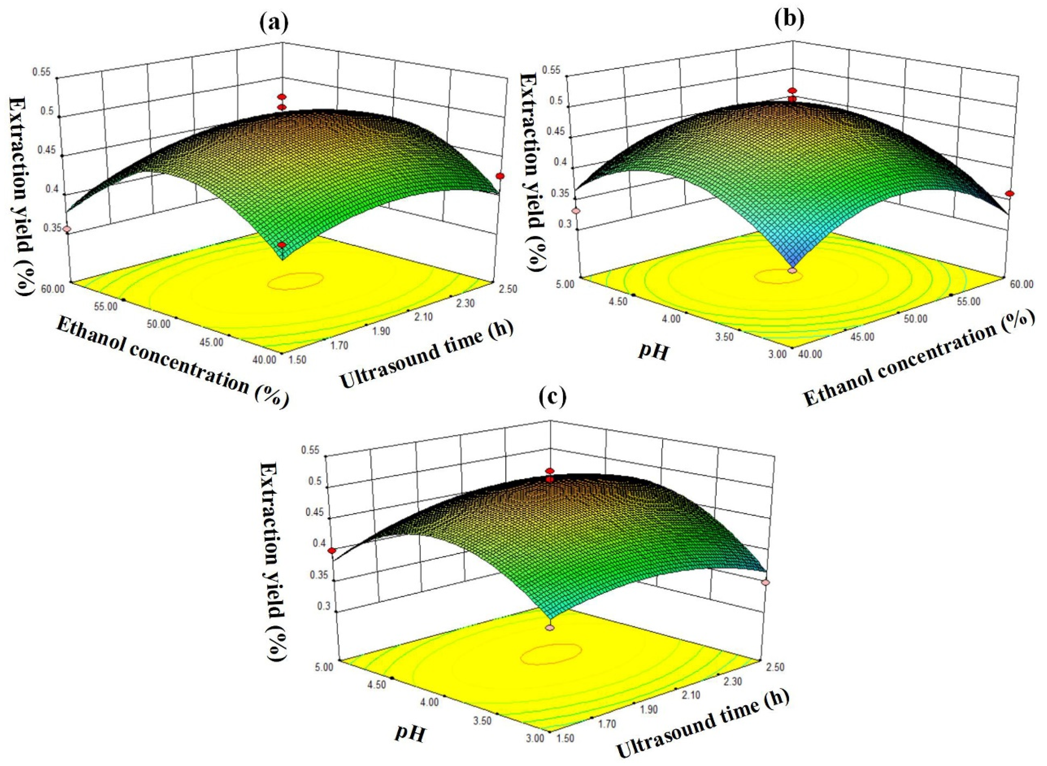 Ijerph 19 01555 g007 550