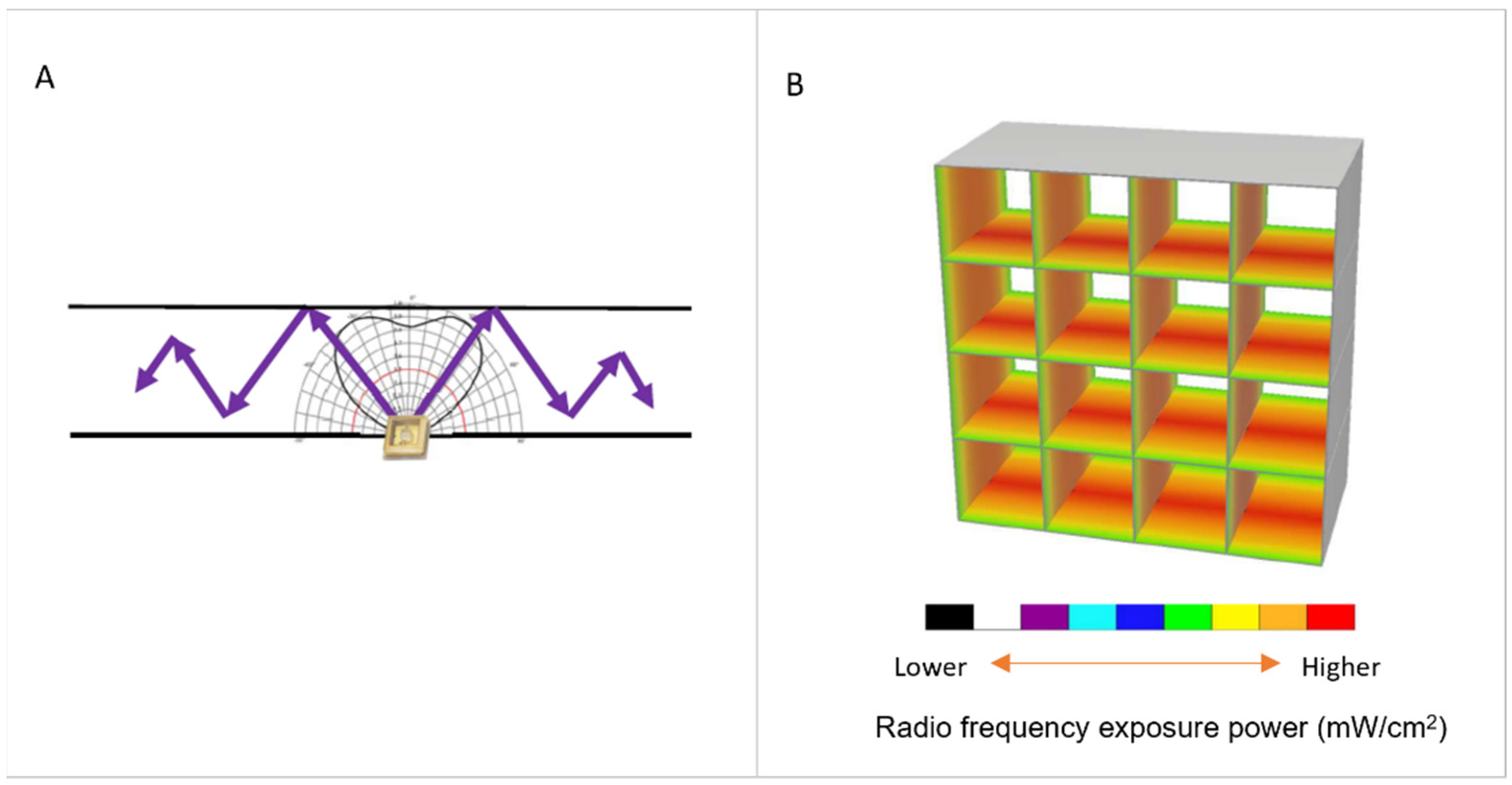 Ijerph 19 01559 g002 550