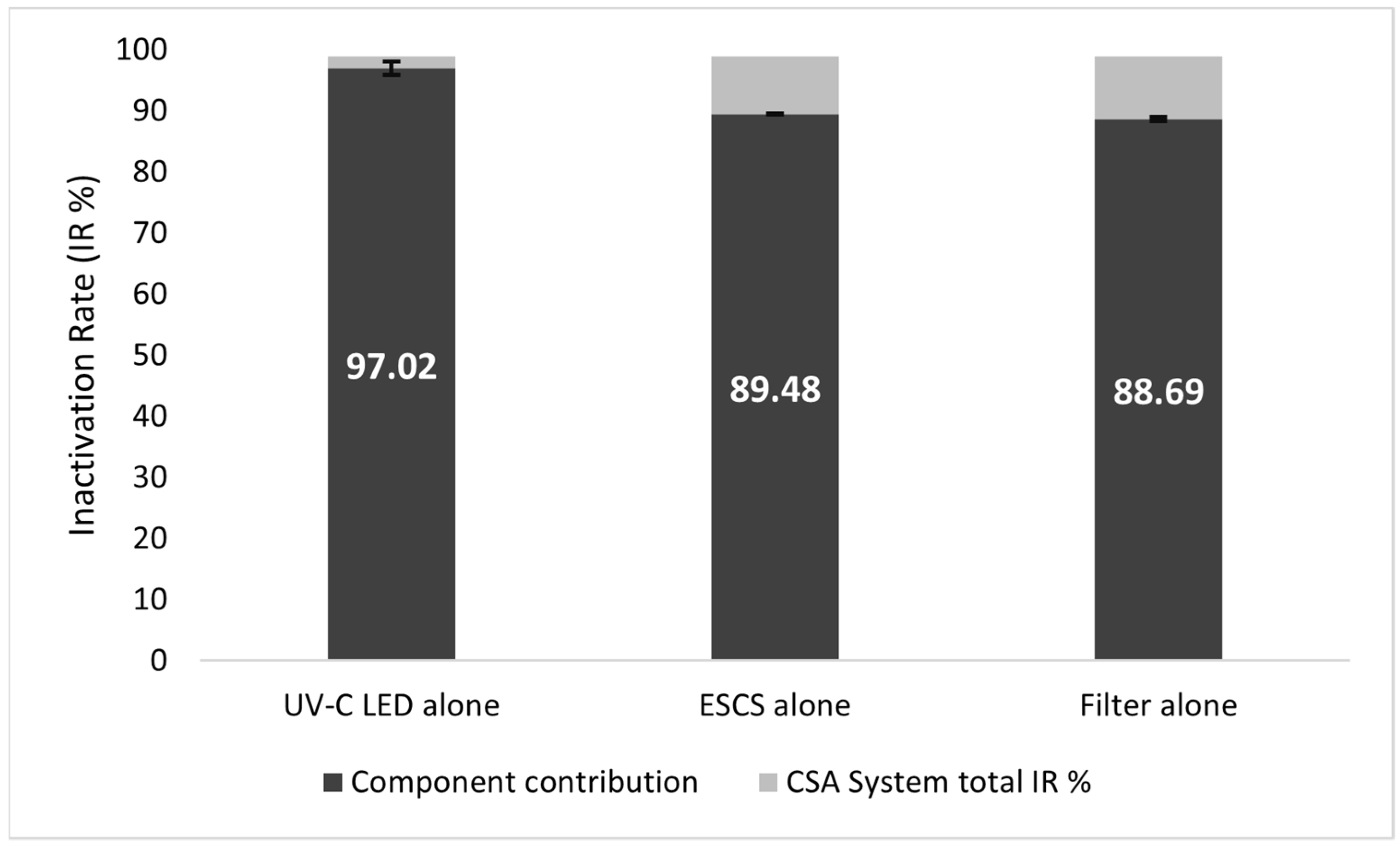 Ijerph 19 01559 g005 550