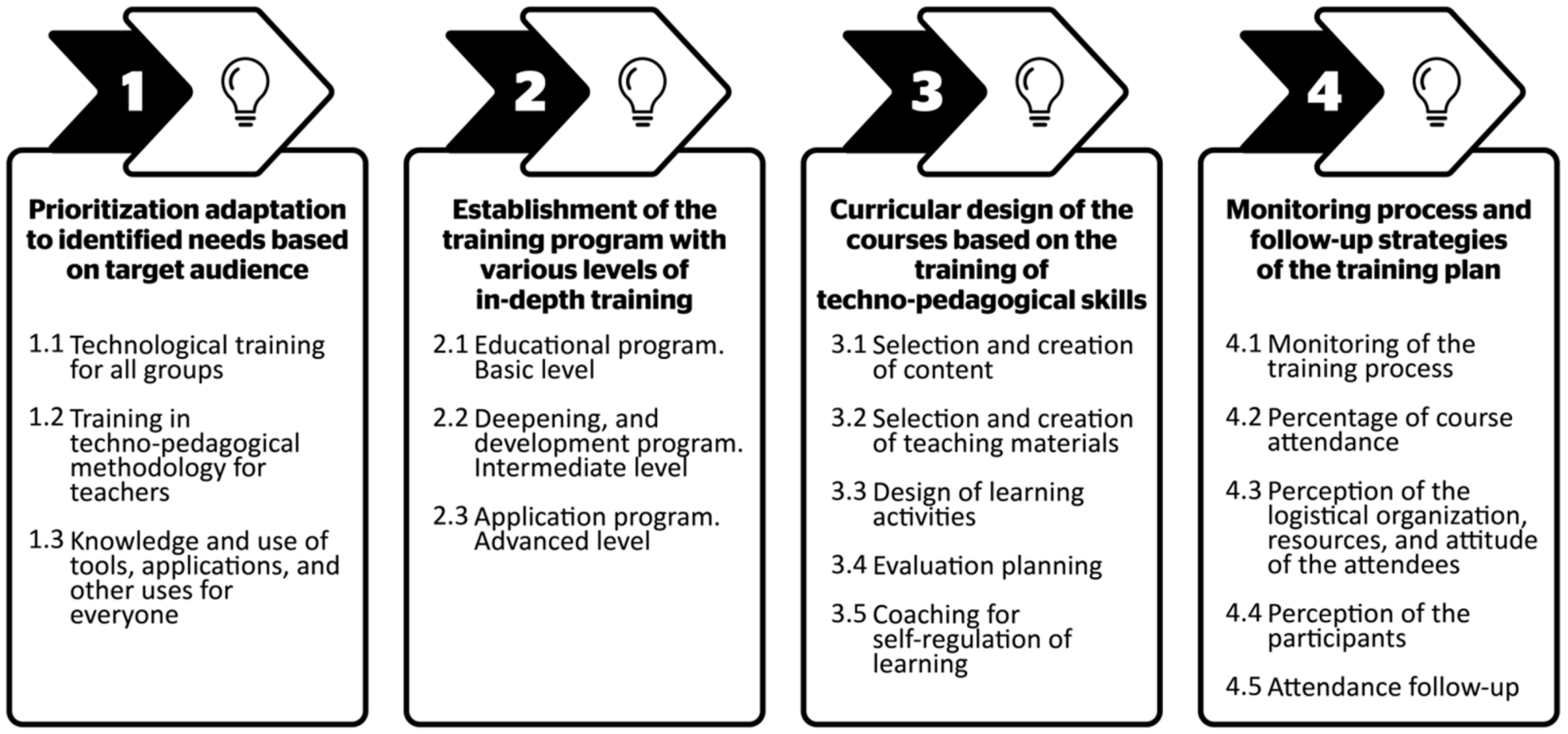 Ijerph 19 01562 g002 550