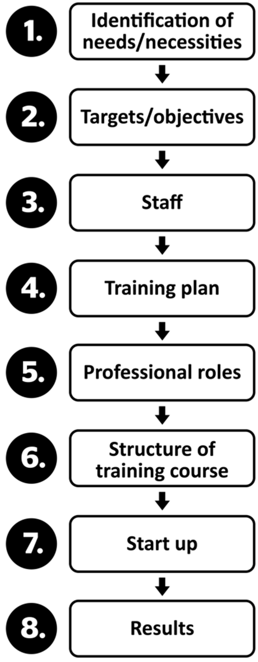 Ijerph 19 01562 g007 550