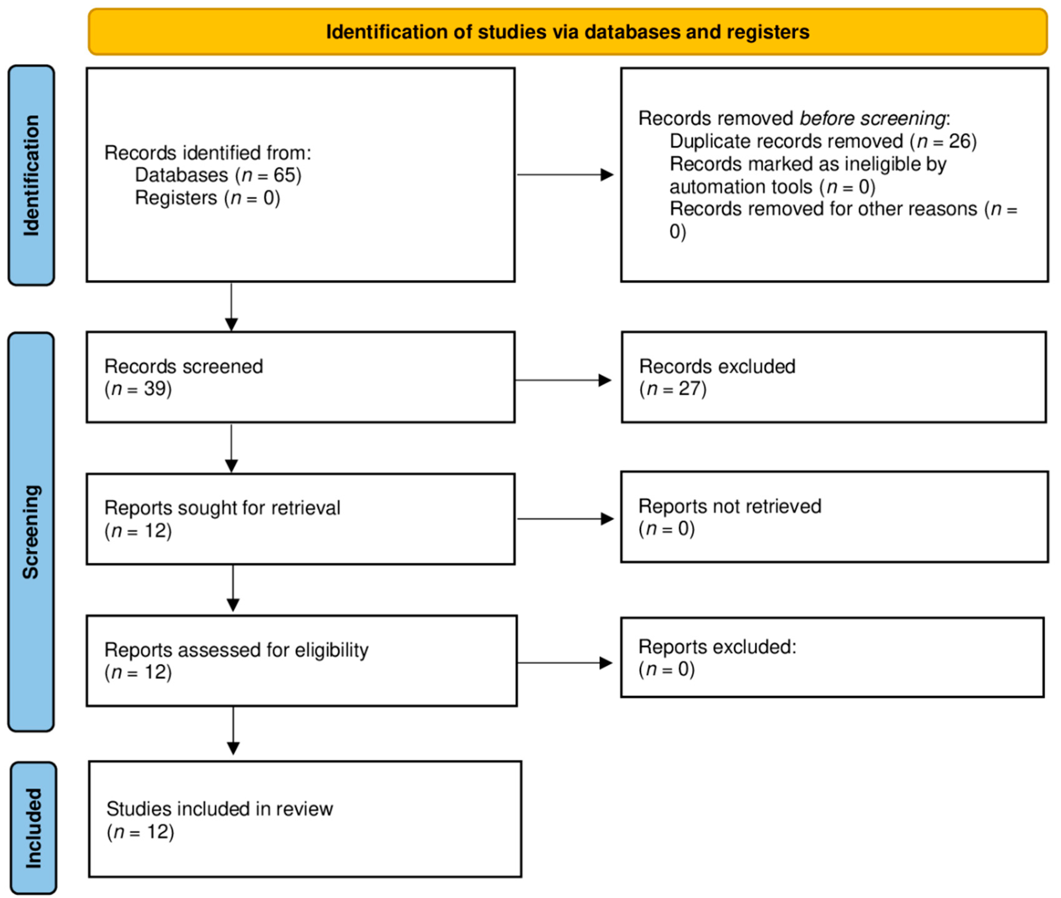 Ijerph 19 01563 g001