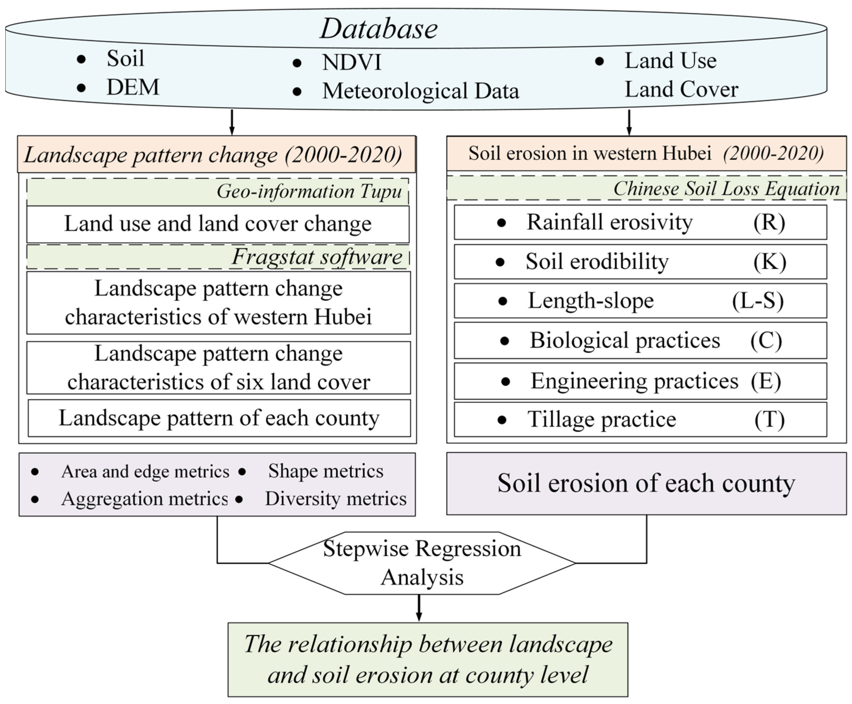 Ijerph 19 01571 g001